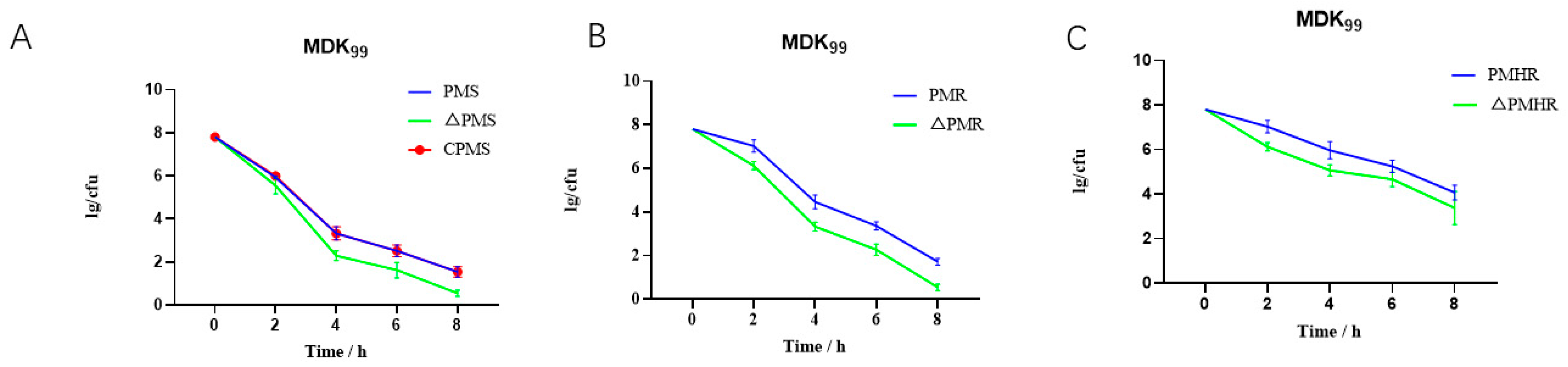 Vetsci 10 00257 g004 Vetsci 10 00257 g004