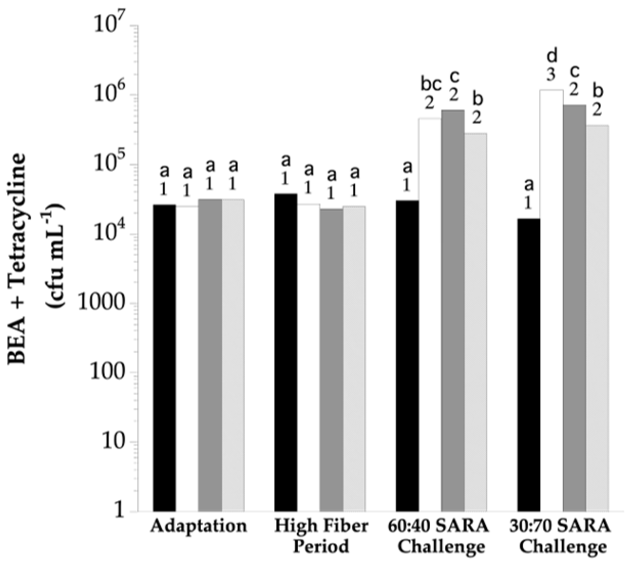 Veterinary Sciences Free FullText Reduction in Rumen Tetracycline