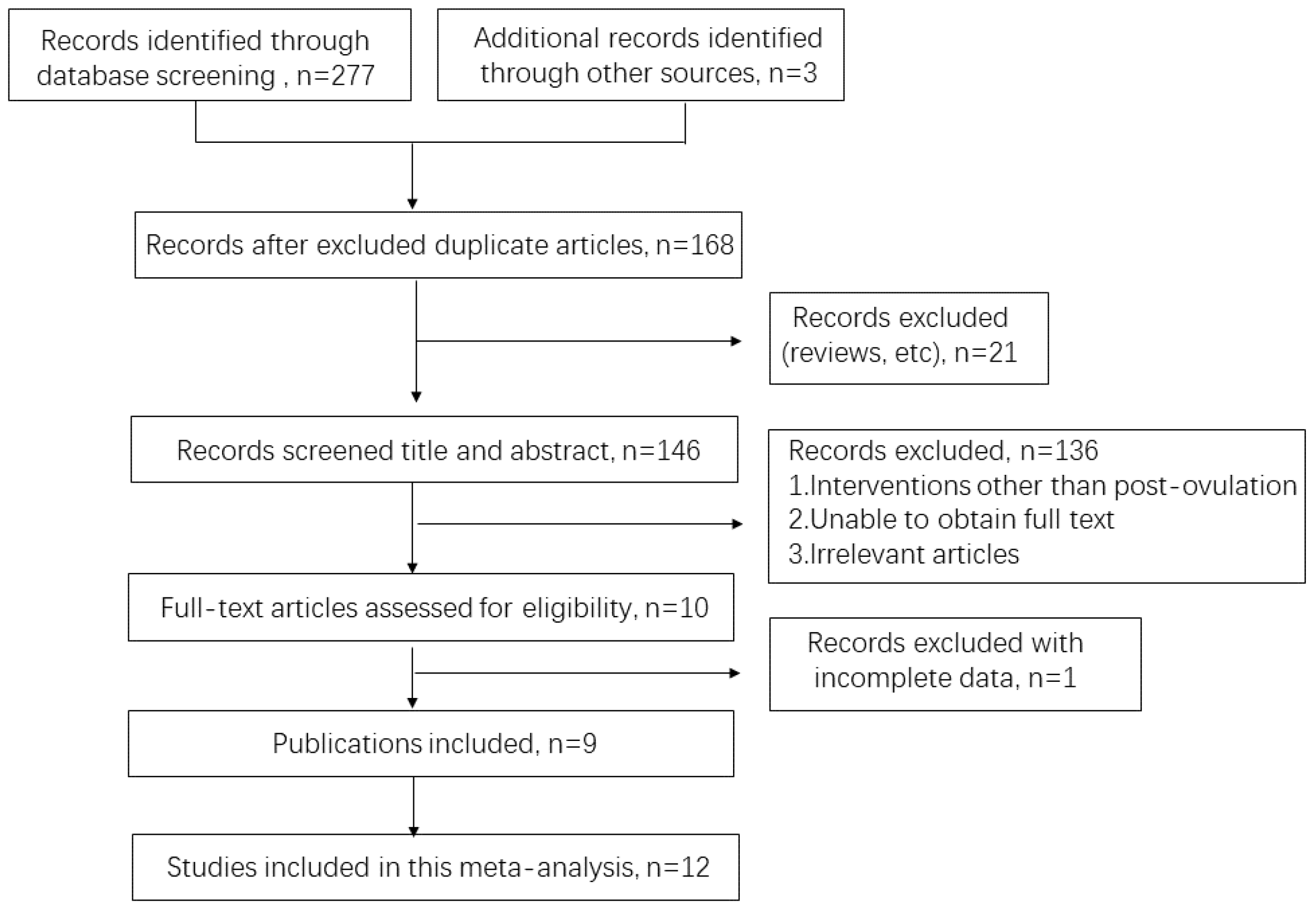 Vetsci 10 00309 g001 Vetsci 10 00309 g001