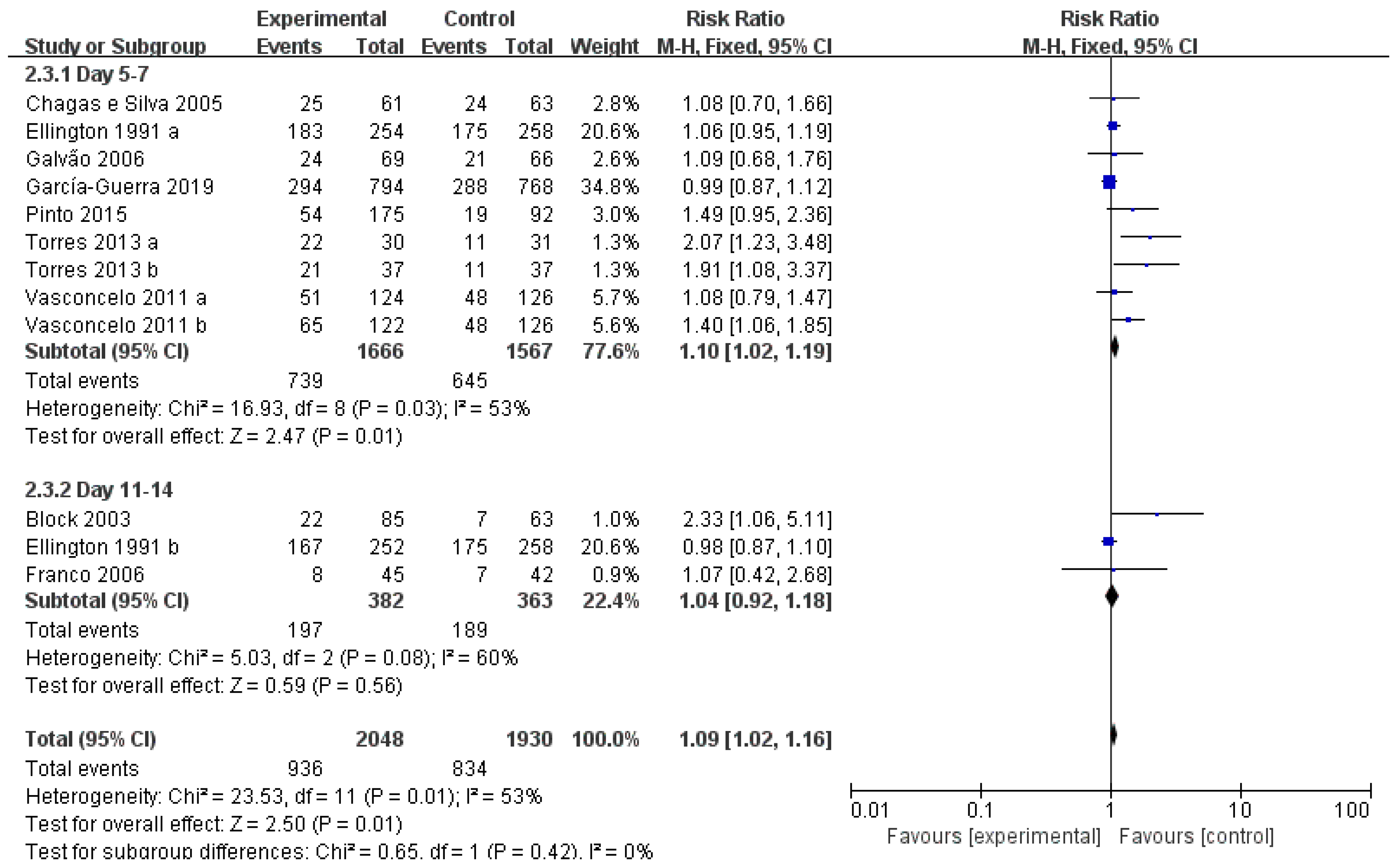 Vetsci 10 00309 g004 Vetsci 10 00309 g004
