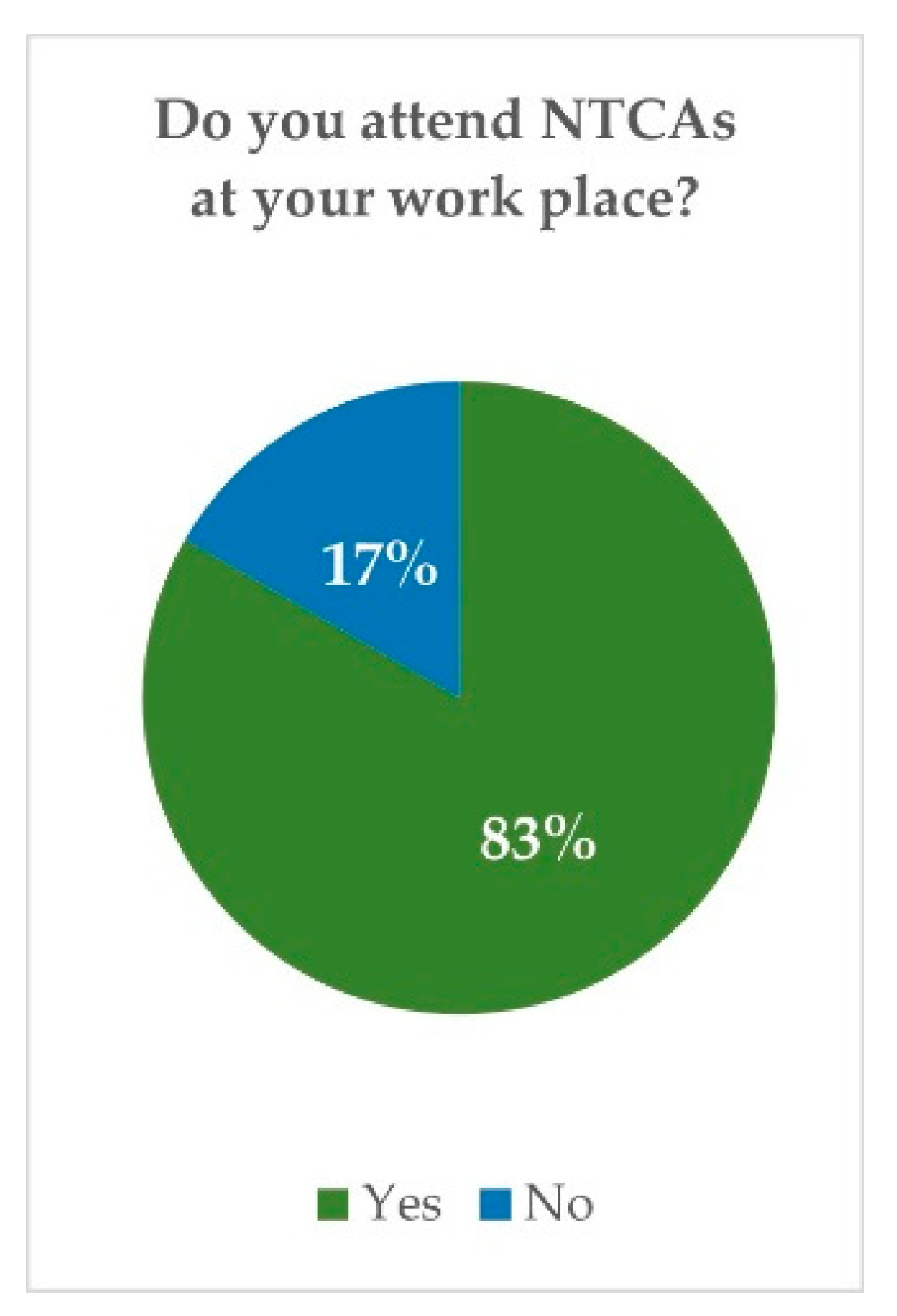 Vetsci 10 00357 g002 Vetsci 10 00357 g002