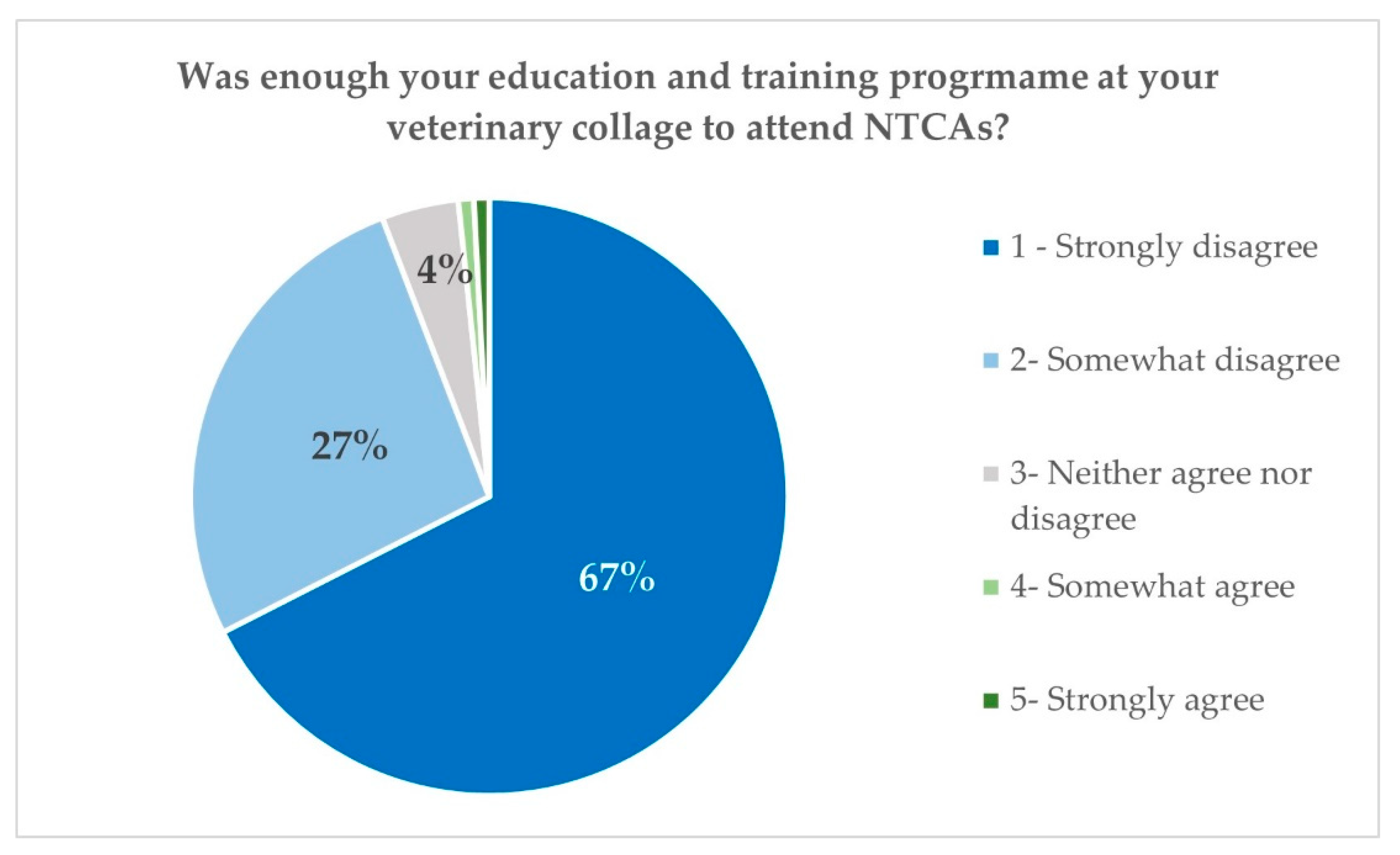 Vetsci 10 00357 g005 Vetsci 10 00357 g005