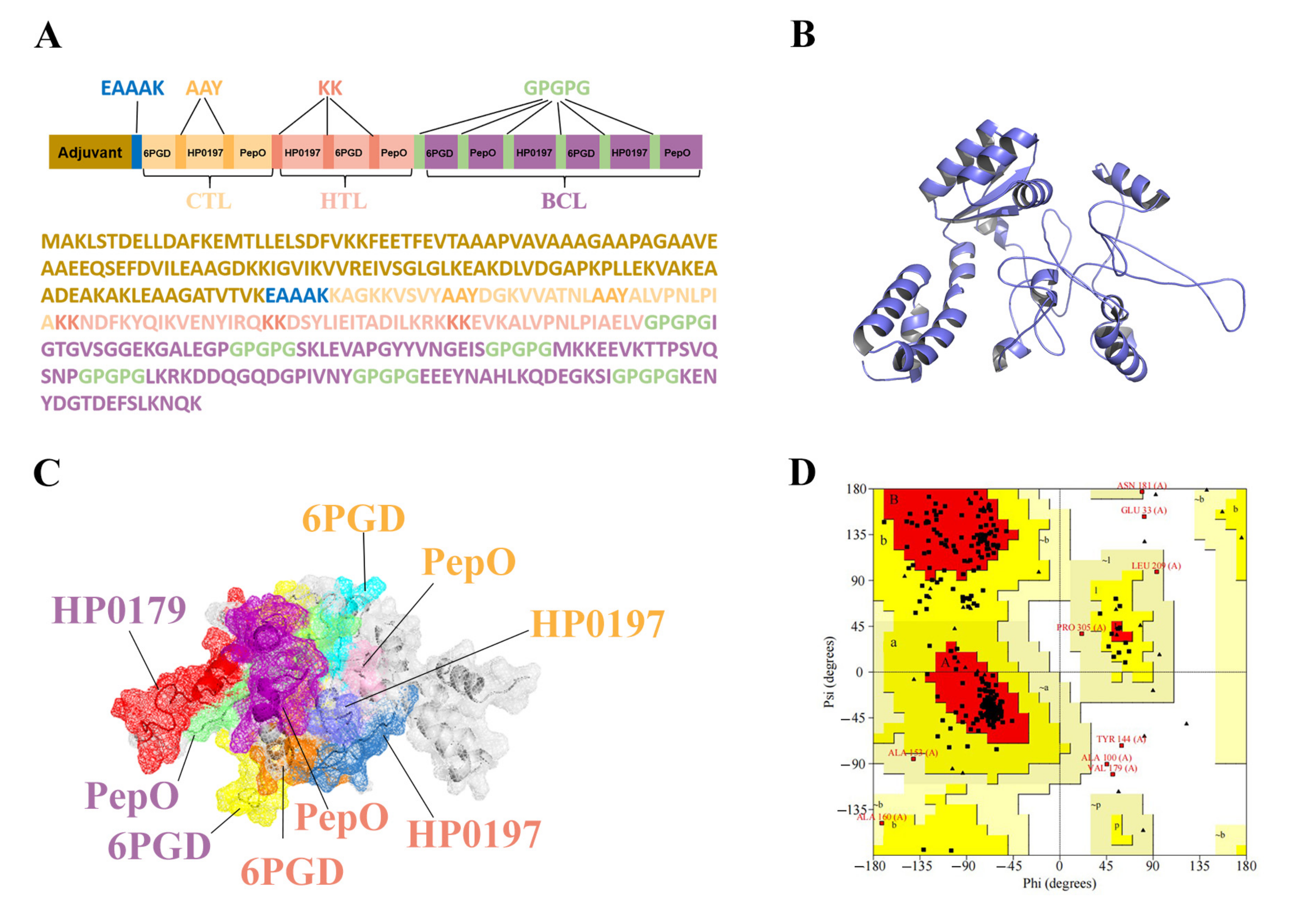 Vetsci 10 00383 g003