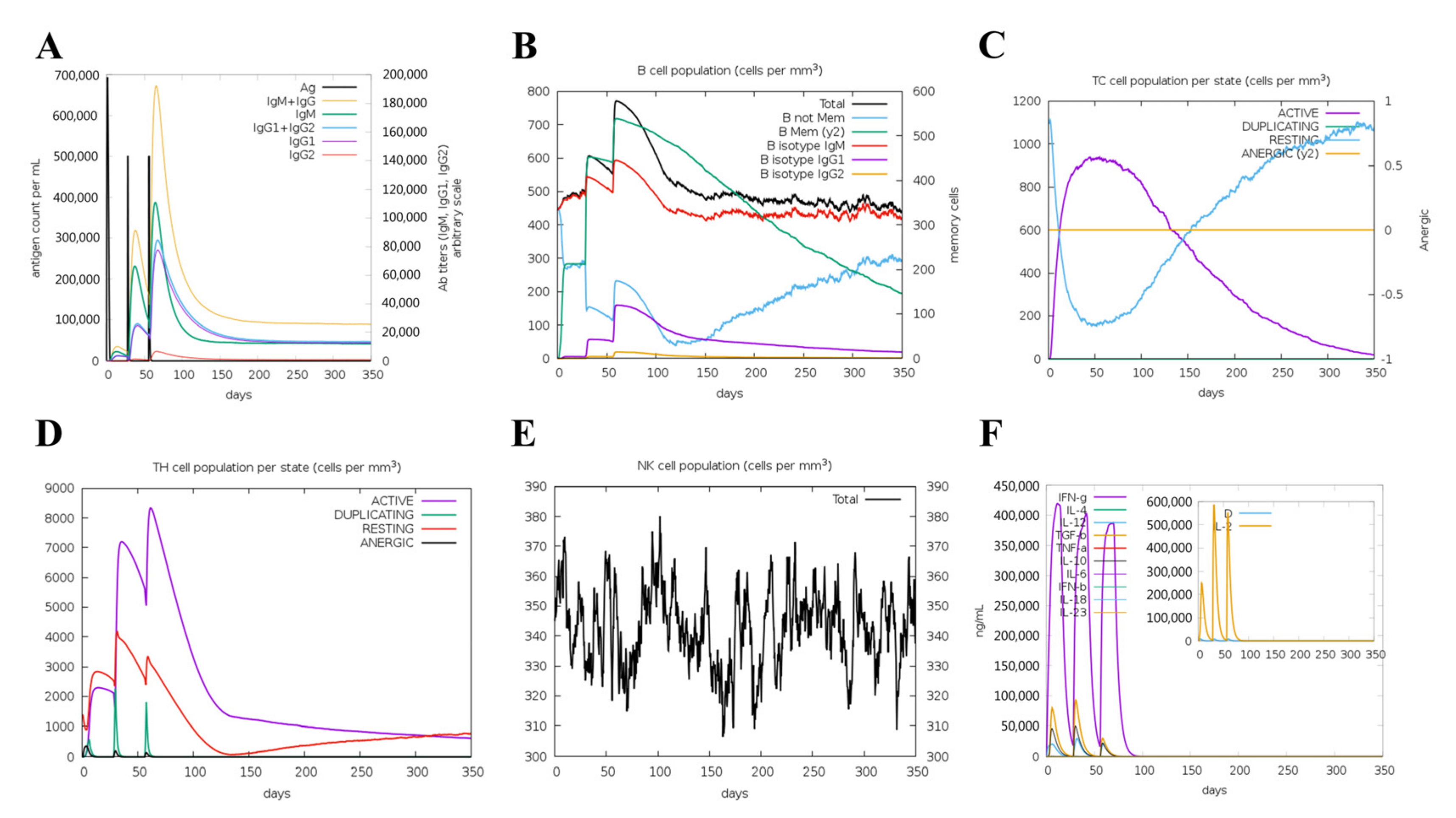Vetsci 10 00383 g006