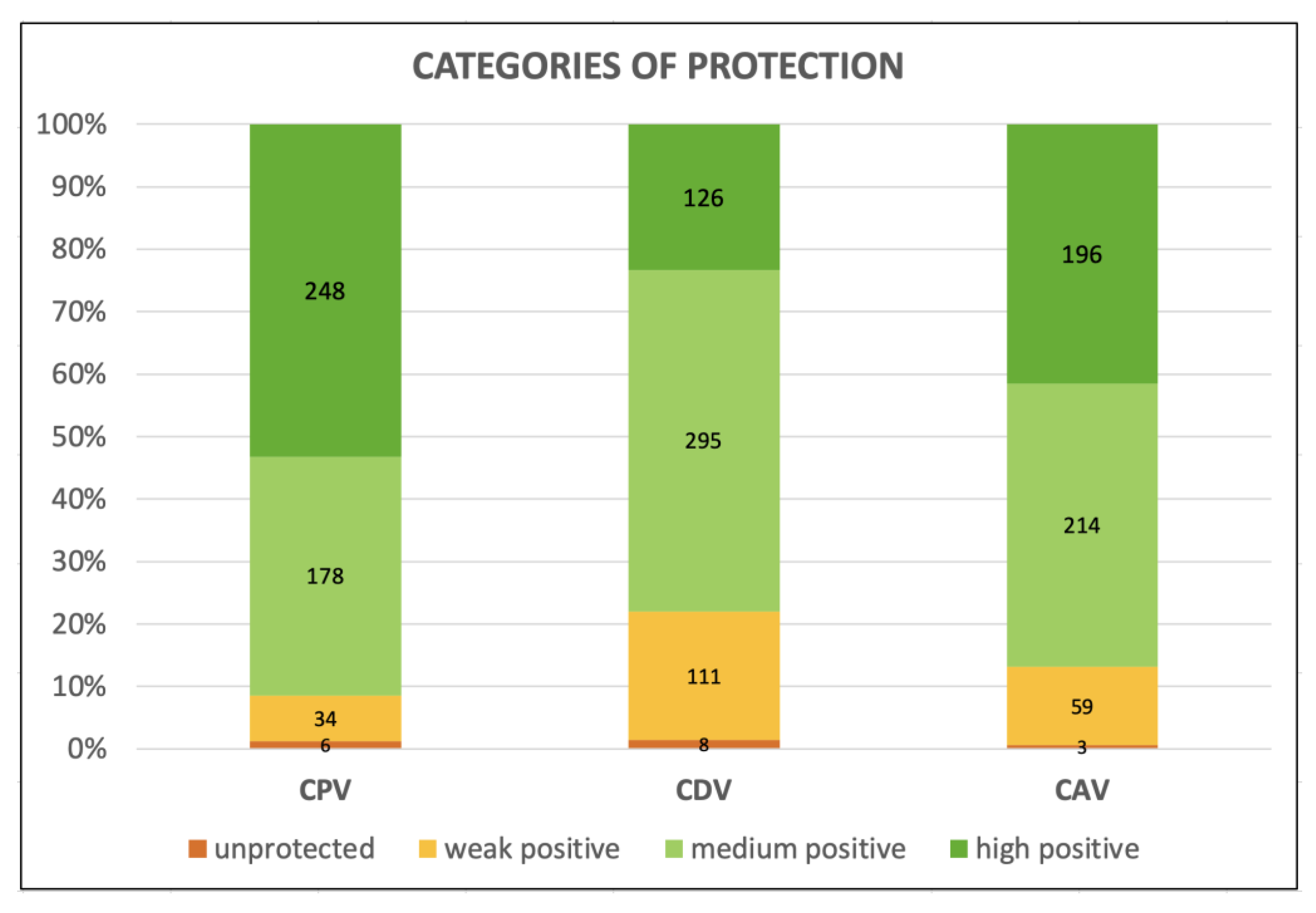 Vetsci 10 00412 g001 Vetsci 10 00412 g001