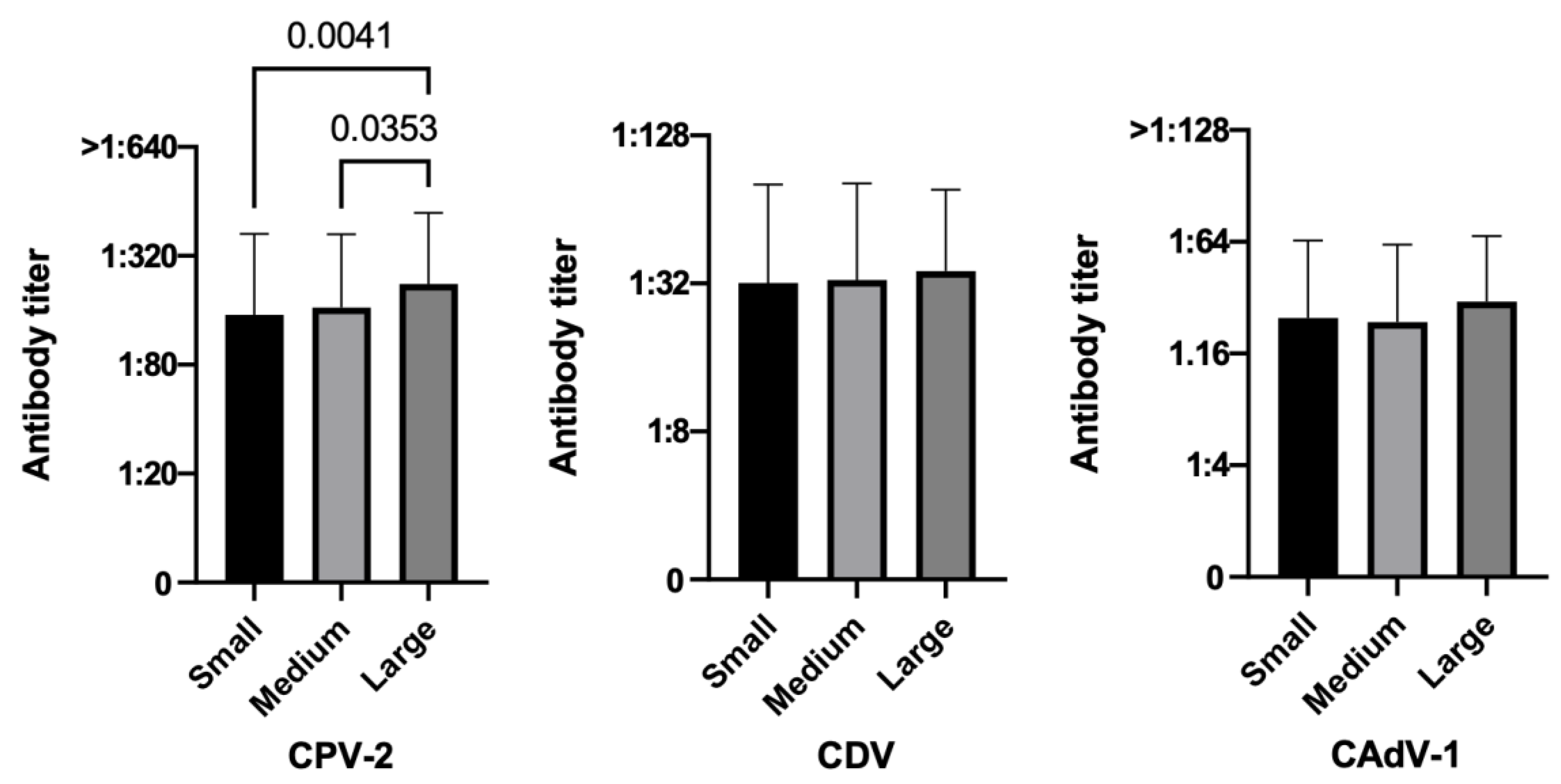 Vetsci 10 00412 g003 Vetsci 10 00412 g003