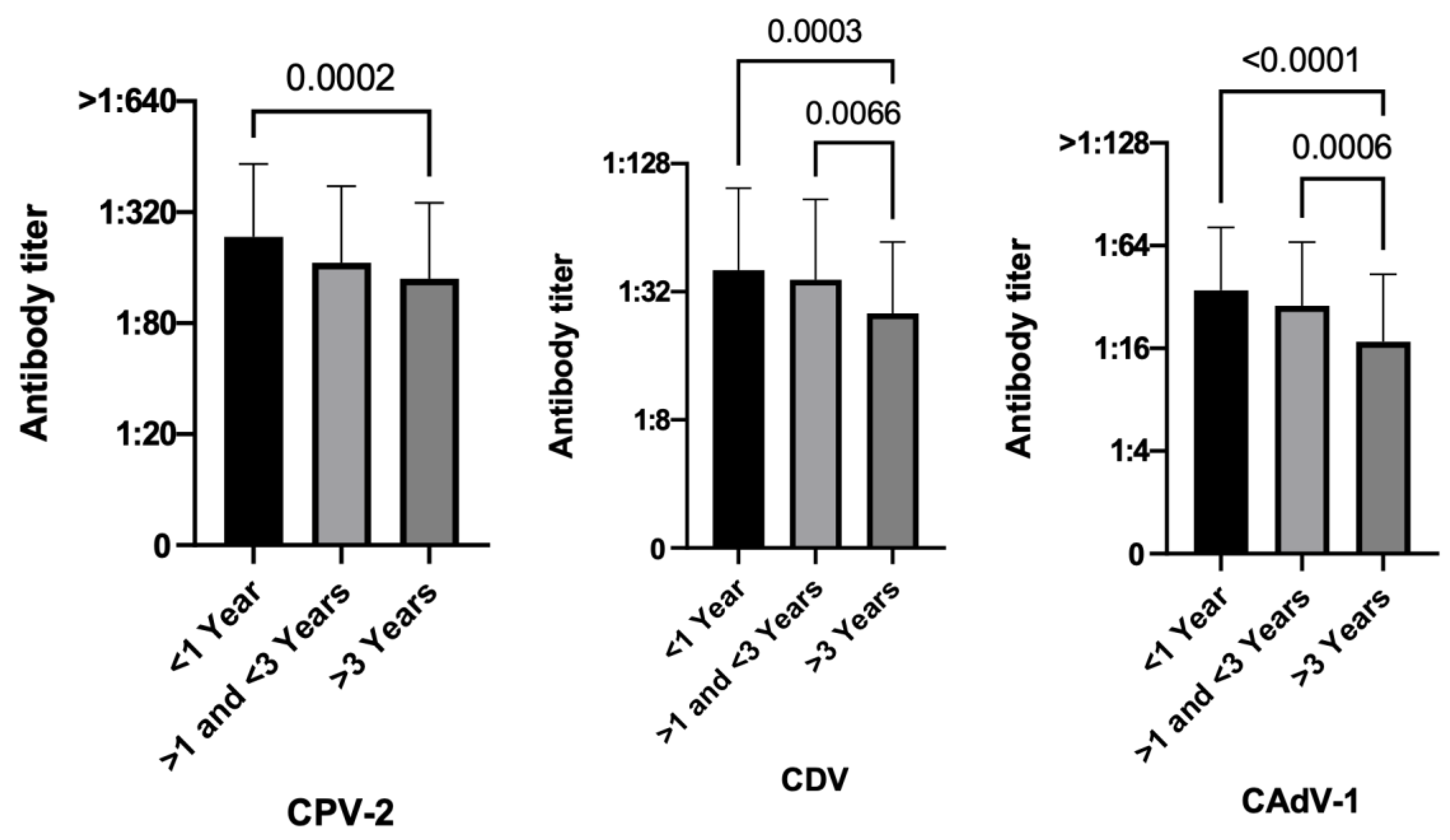 Vetsci 10 00412 g005 Vetsci 10 00412 g005