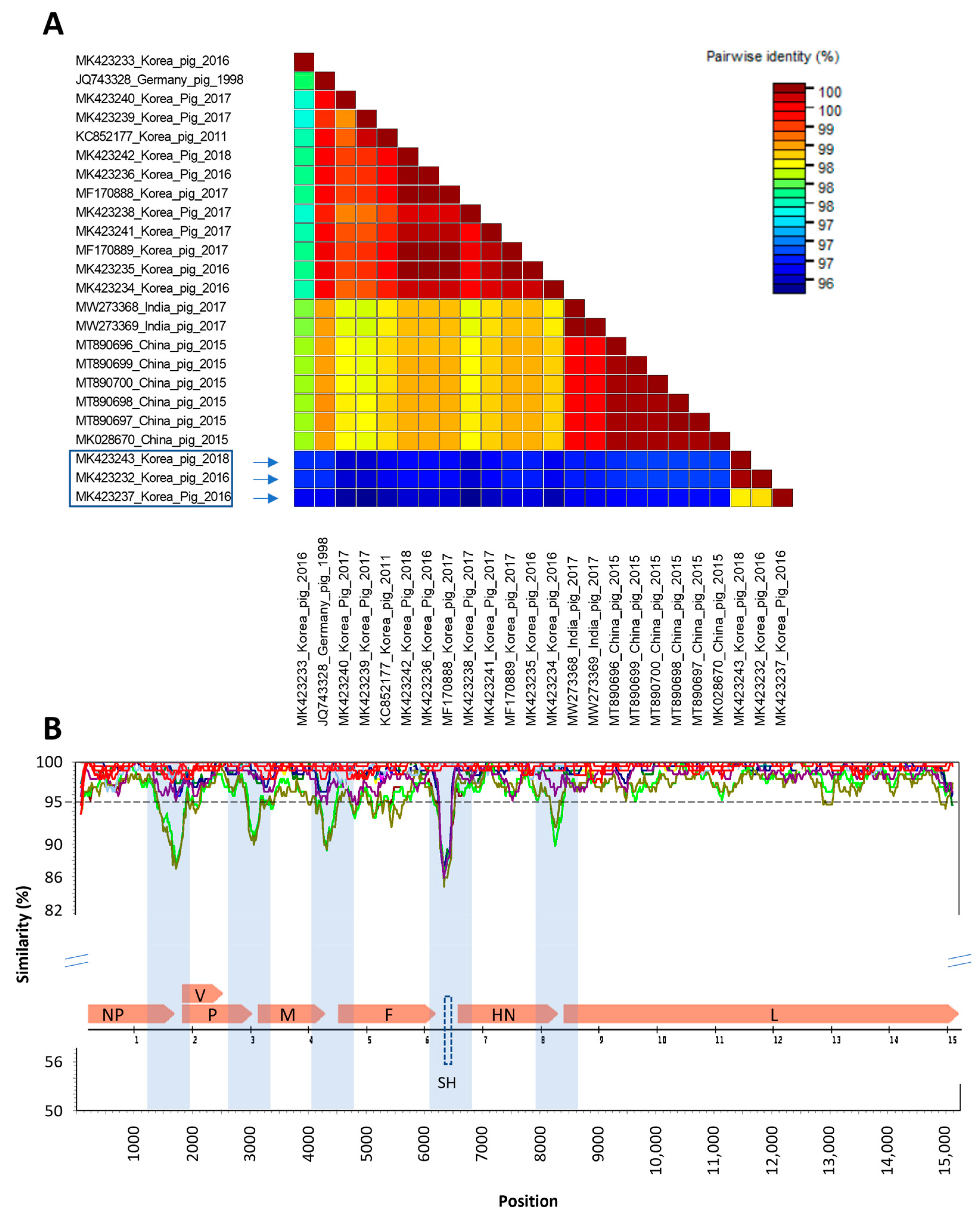 Vetsci 10 00414 g002