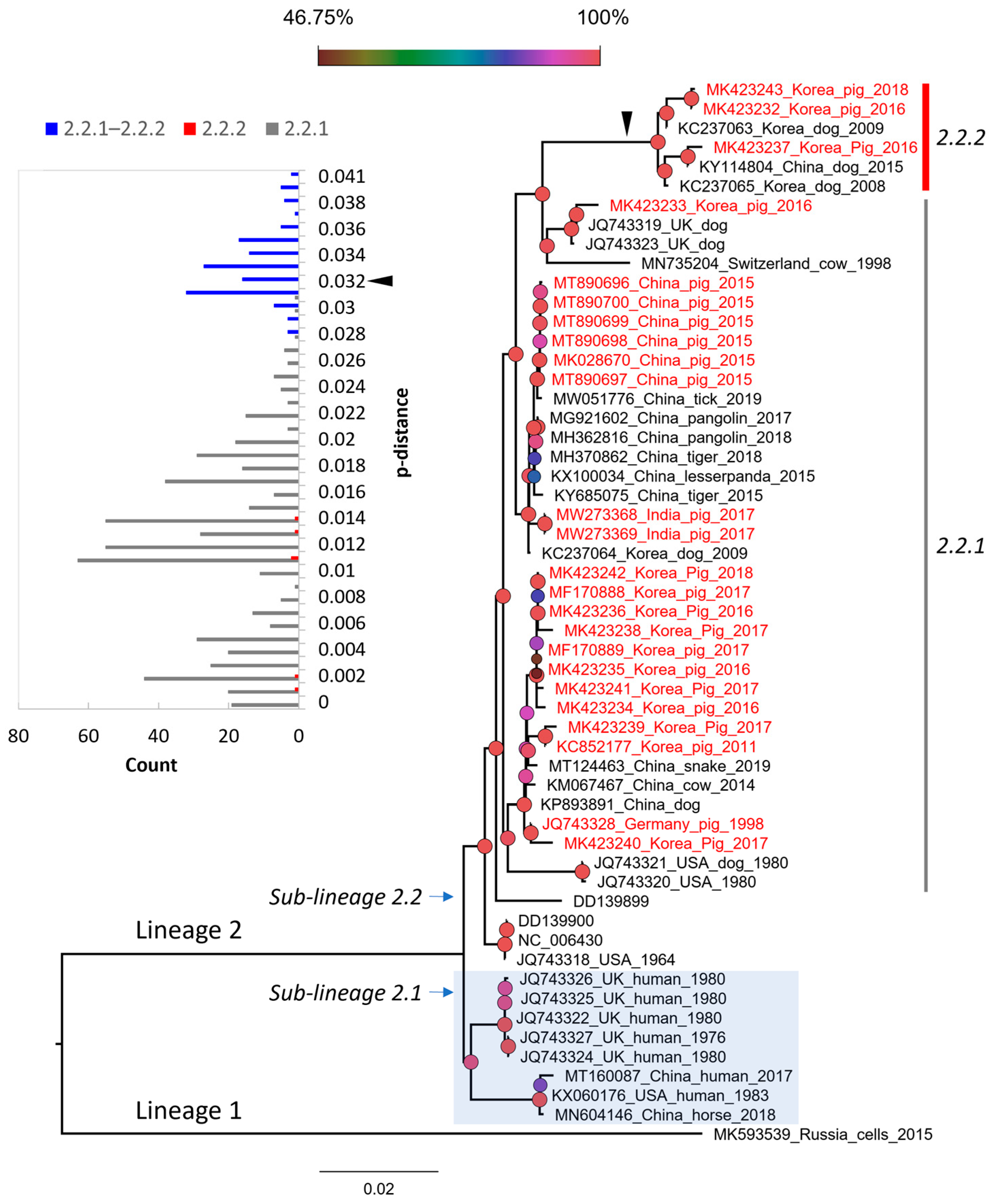 Vetsci 10 00414 g003