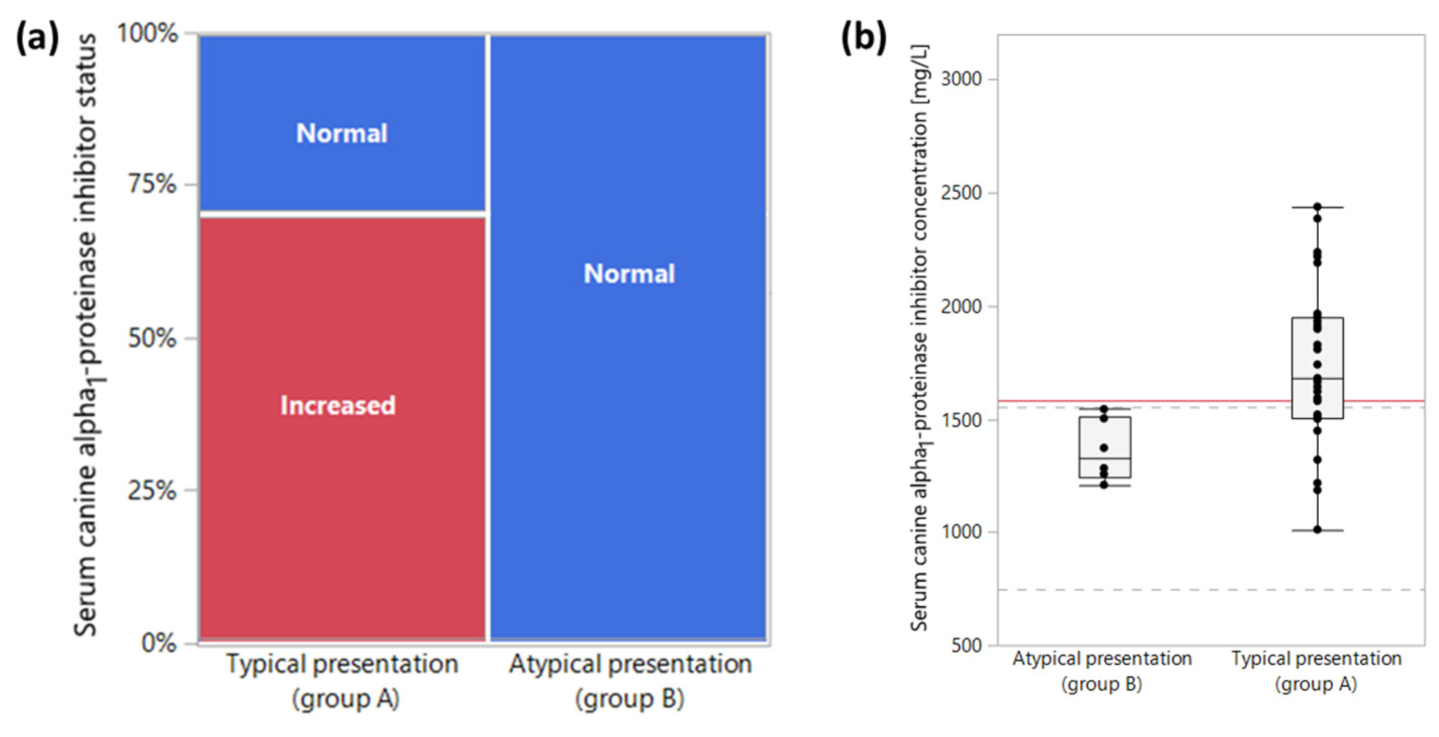 Vetsci 10 00428 g001a Vetsci 10 00428 g001a