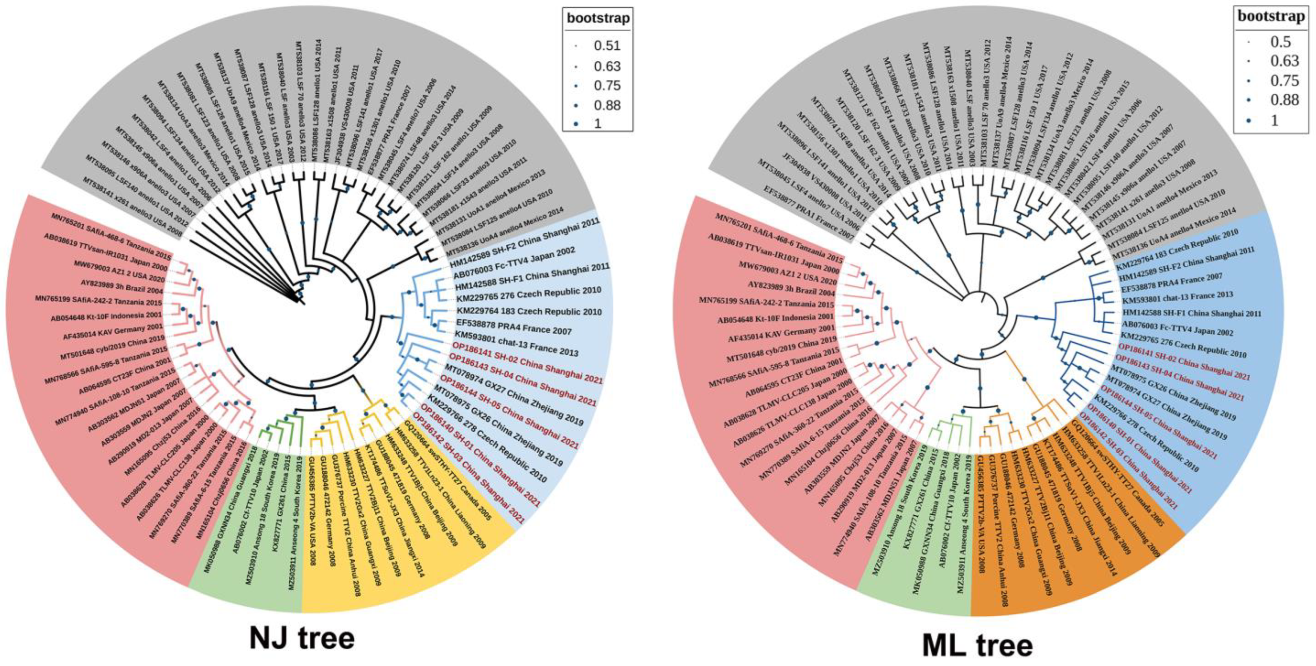 Vetsci 10 00444 g002