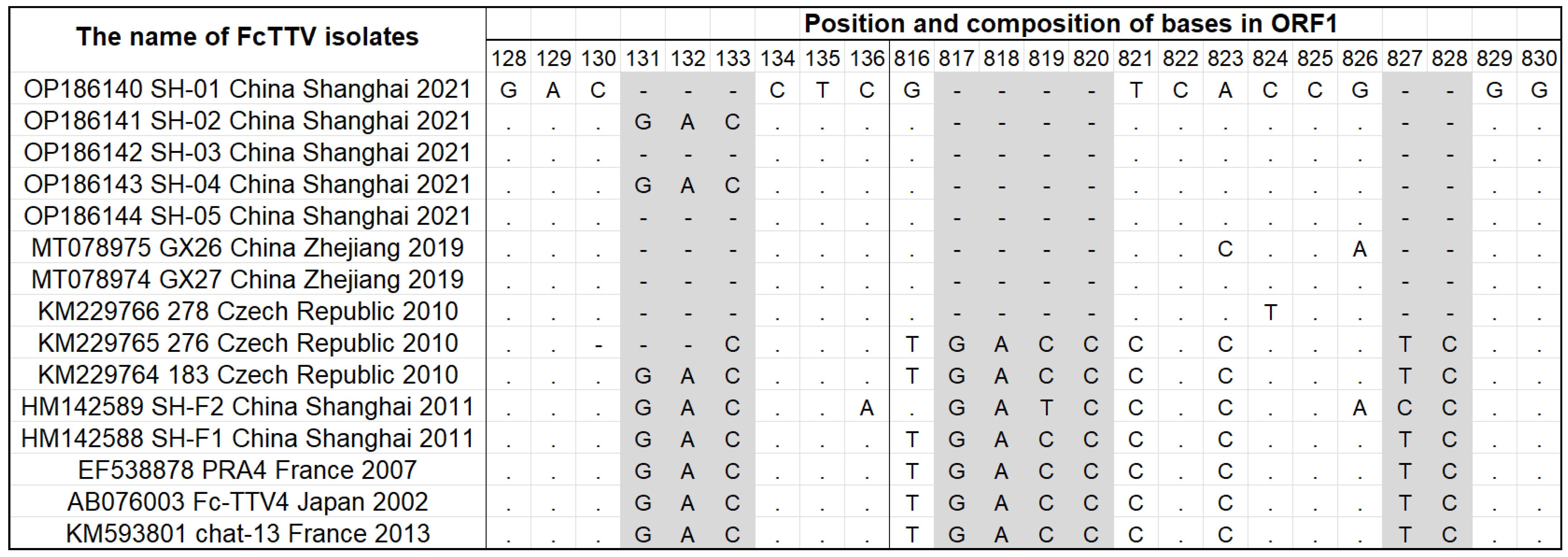 Vetsci 10 00444 g003