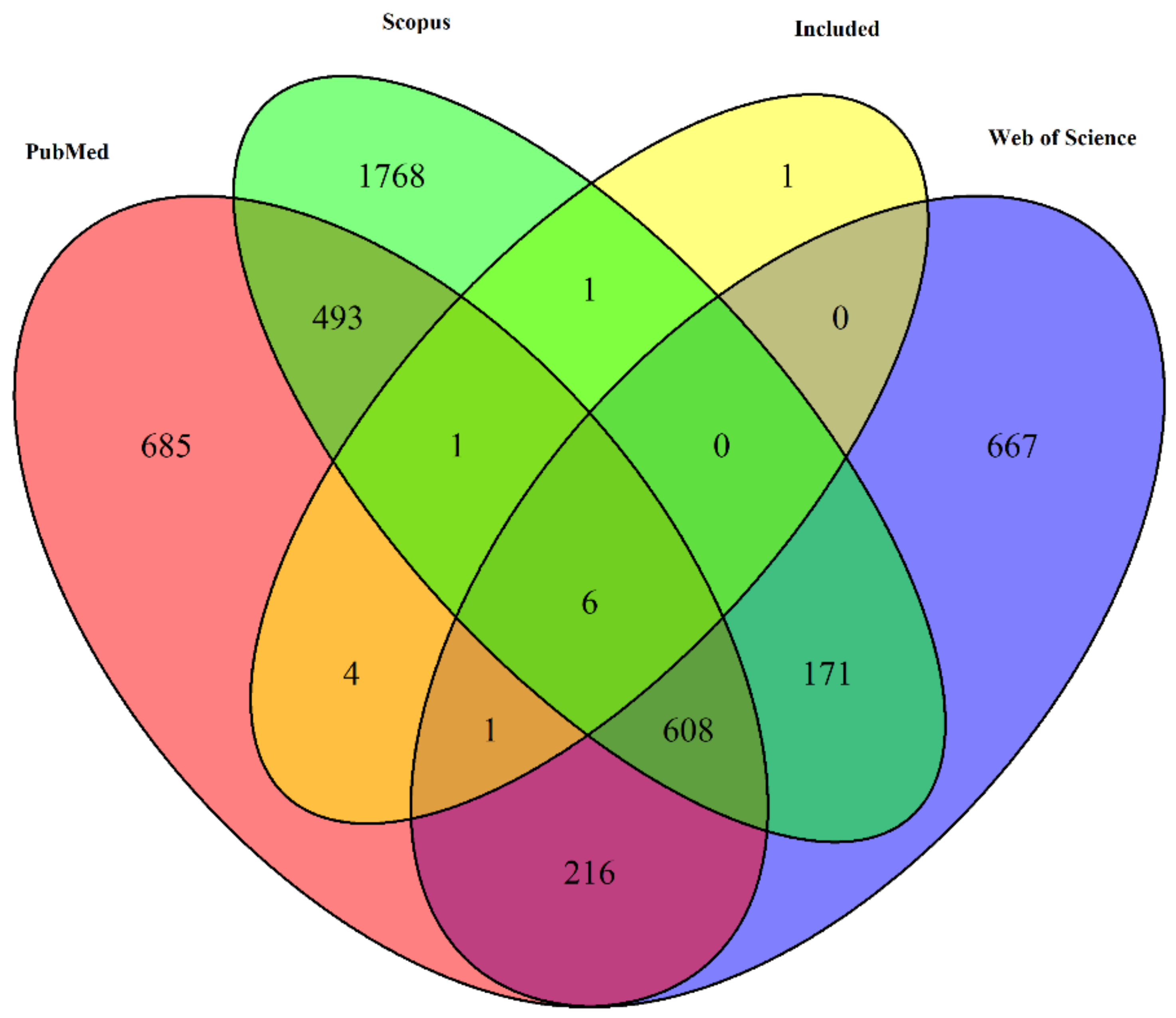 Vetsci 10 00479 g002