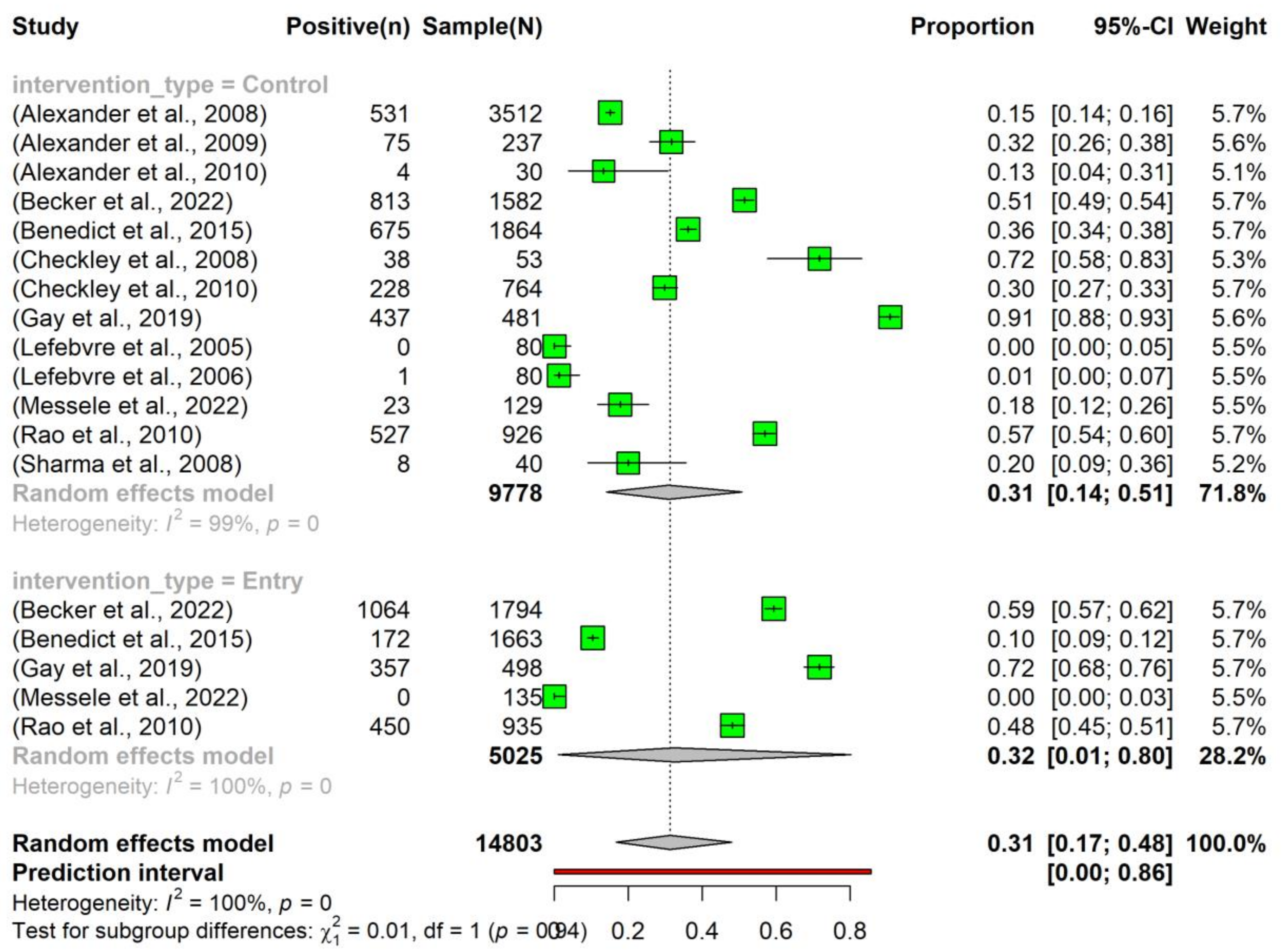 Vetsci 10 00479 g003