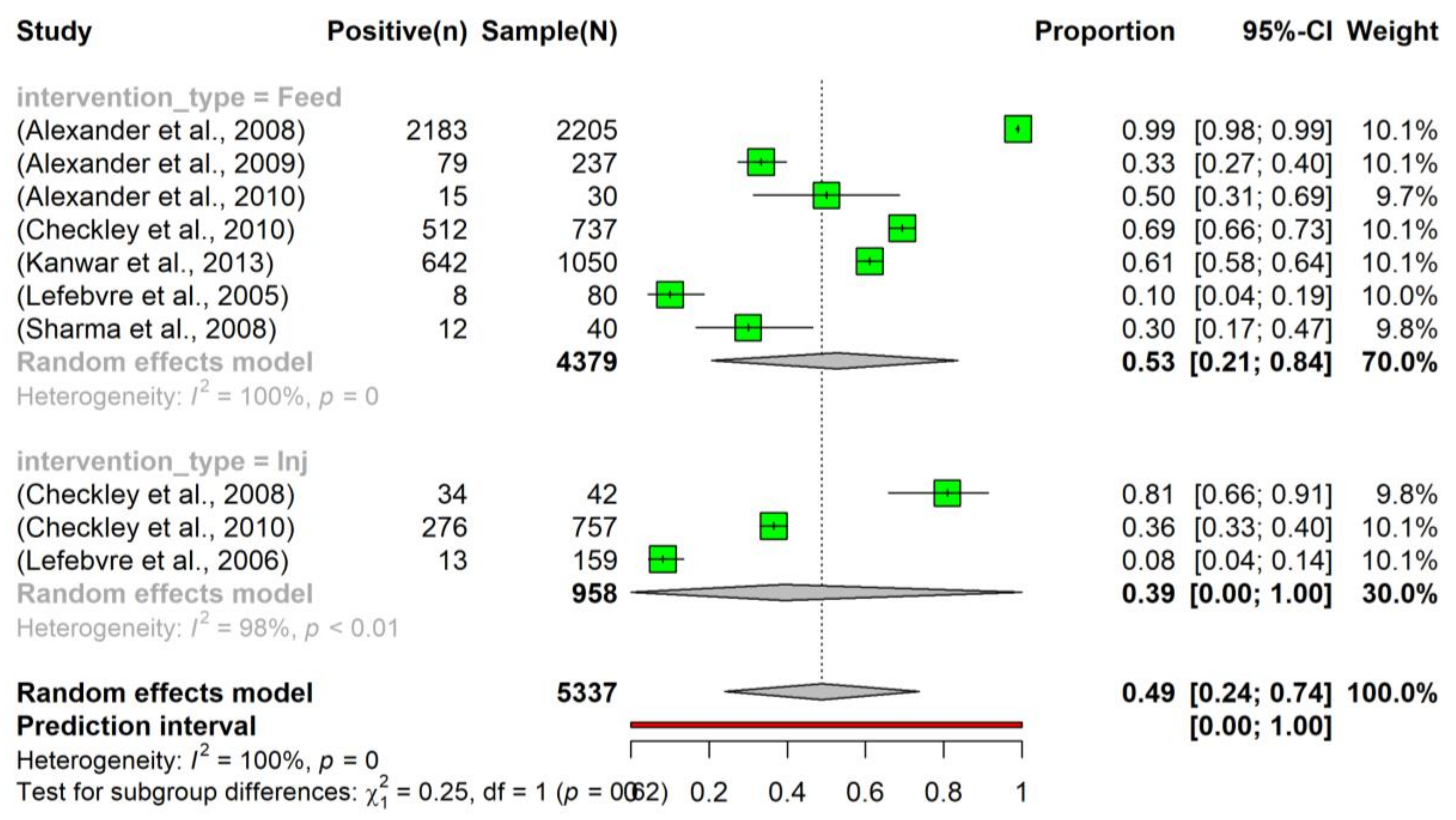 Vetsci 10 00479 g004