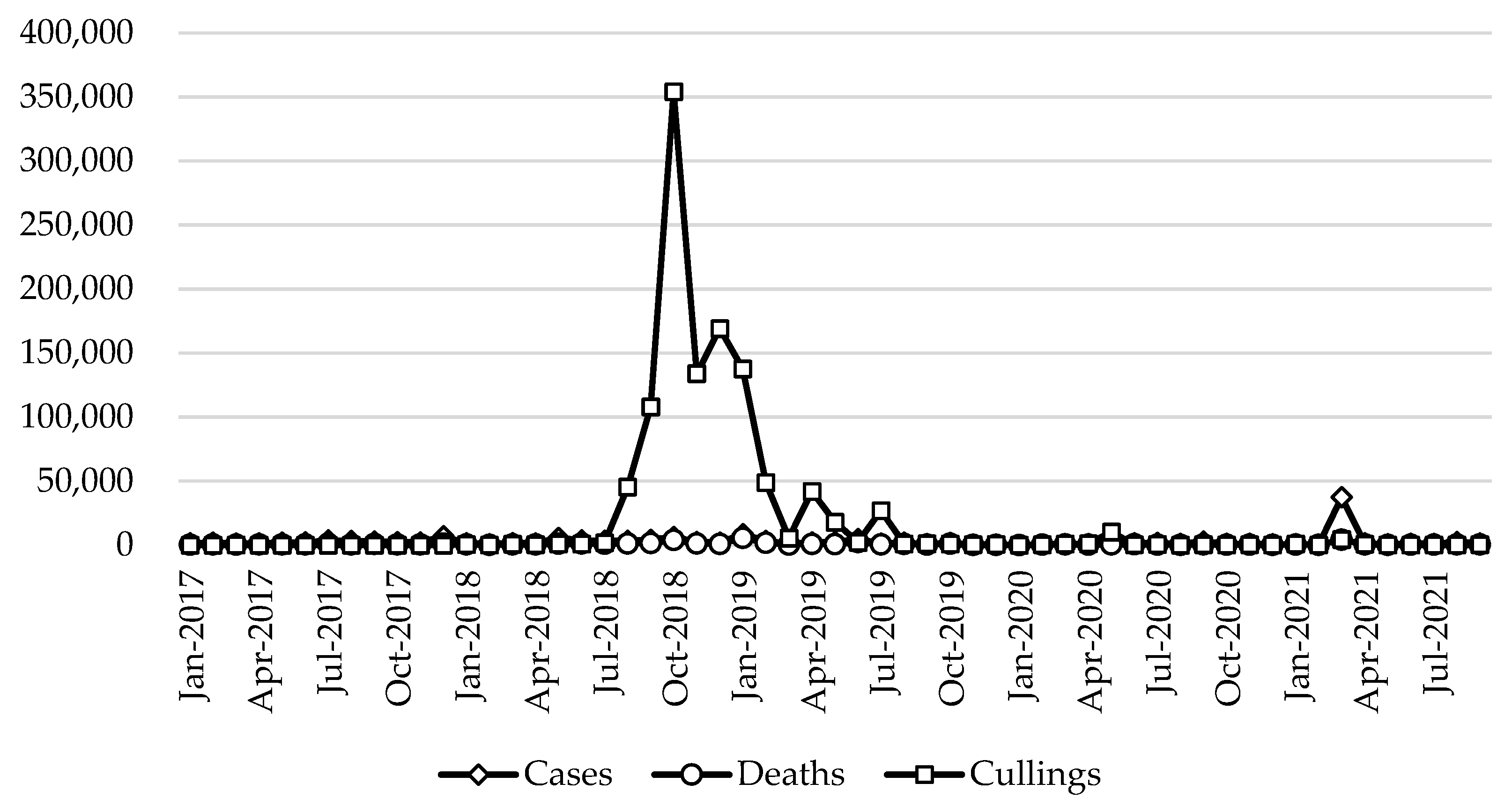Vetsci 10 00485 g001 Vetsci 10 00485 g001