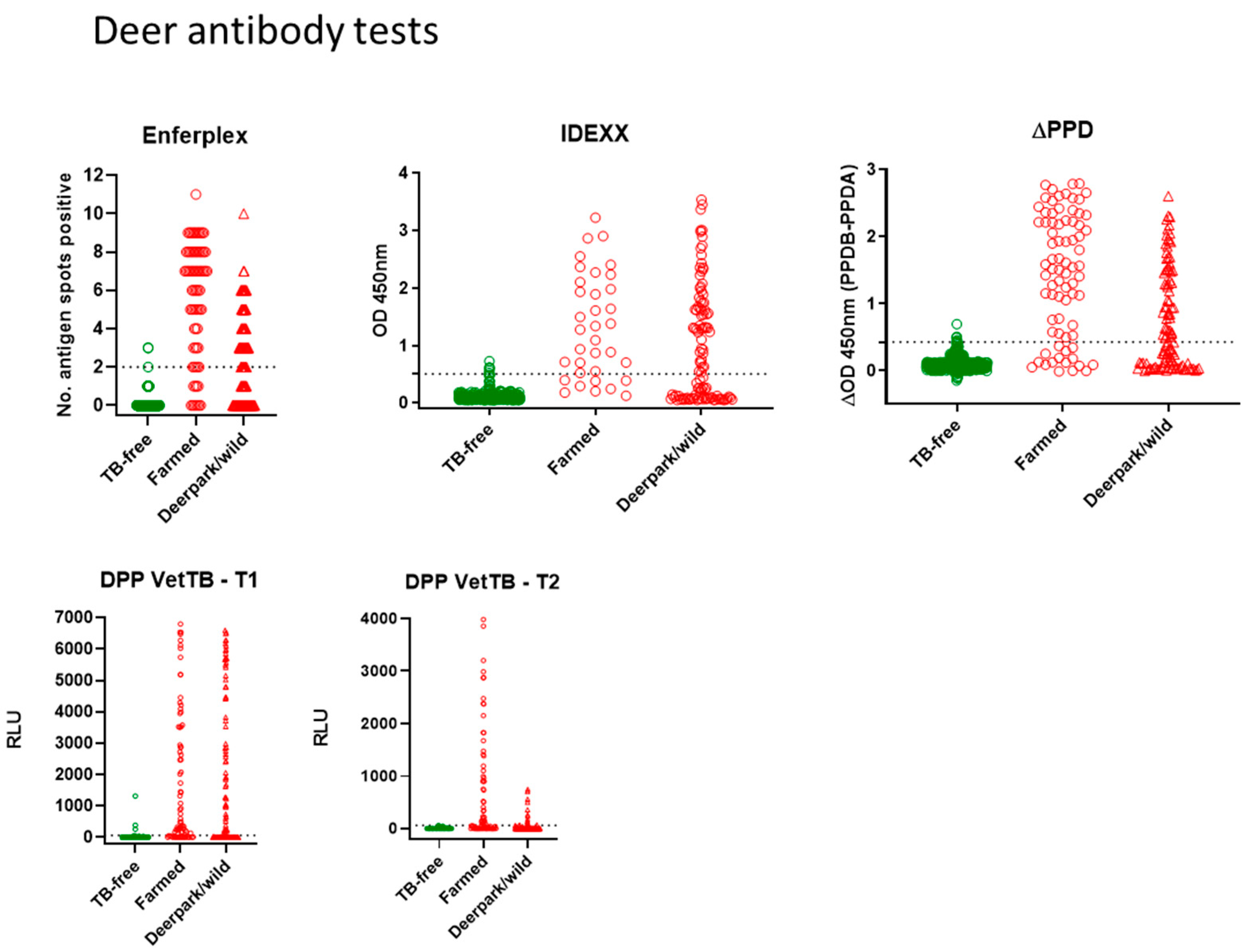 Vetsci 10 00489 g001 Vetsci 10 00489 g001