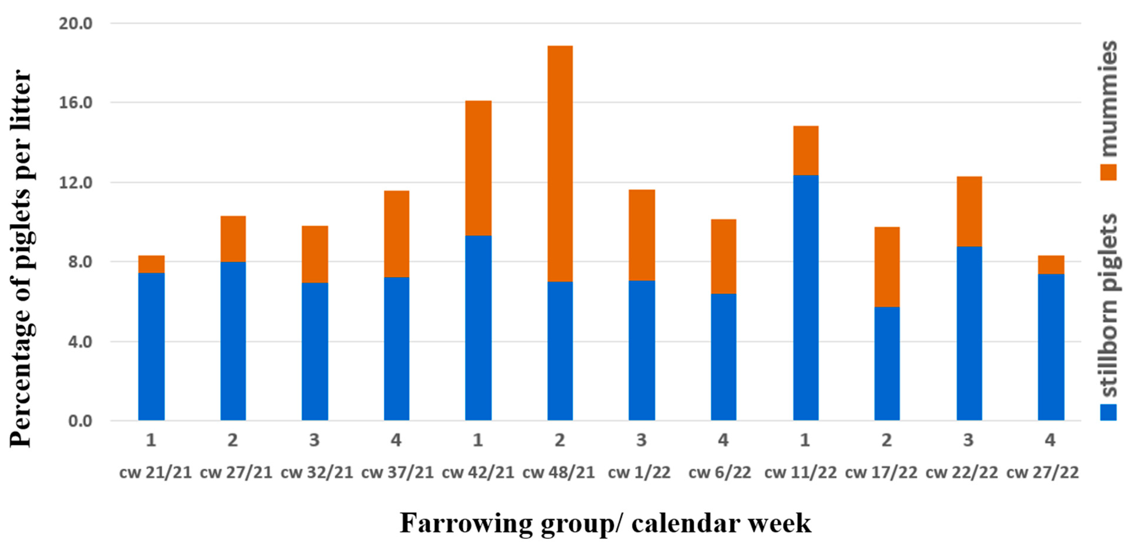 Vetsci 10 00494 g001 Vetsci 10 00494 g001