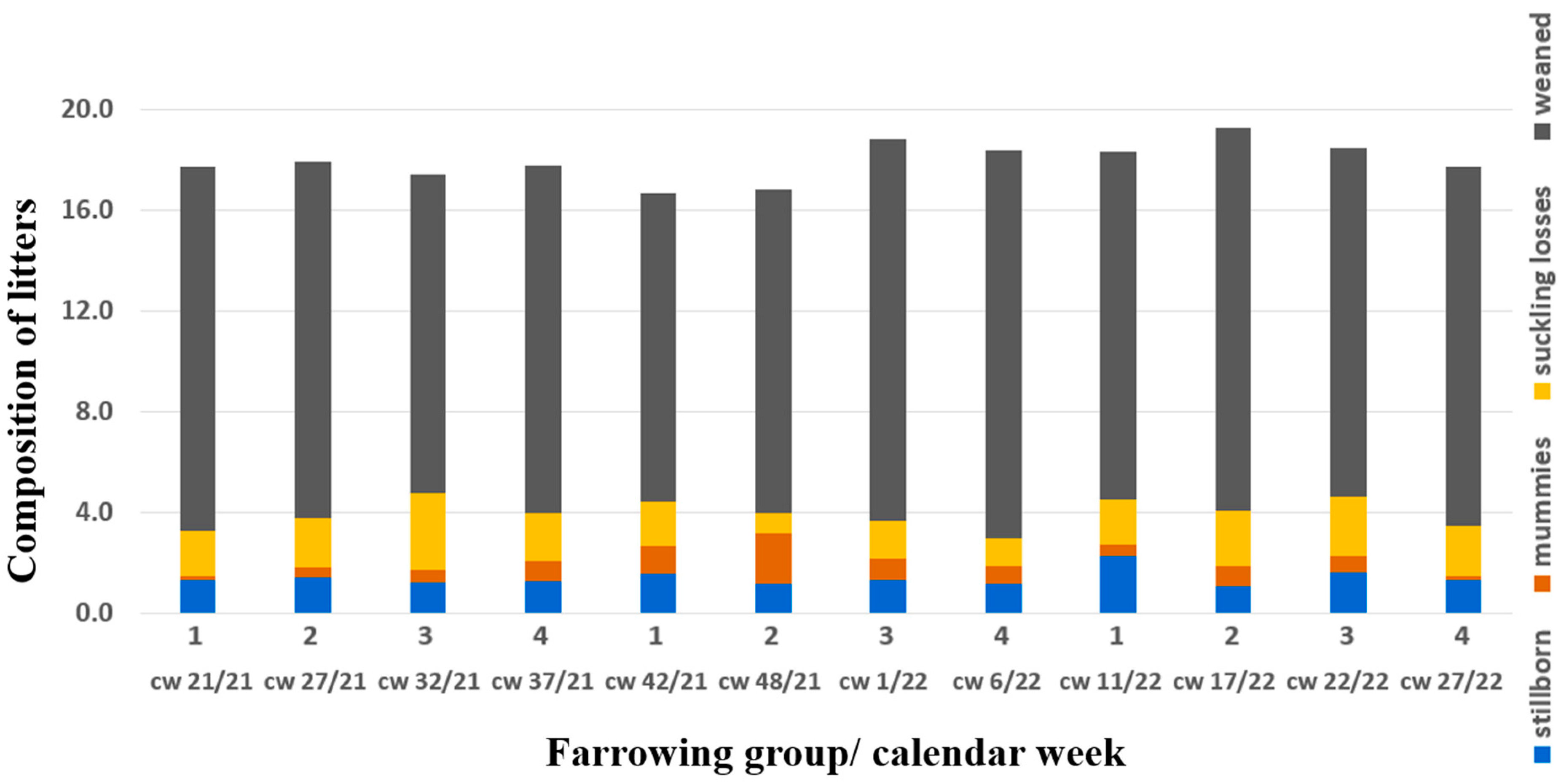 Vetsci 10 00494 g002 Vetsci 10 00494 g002
