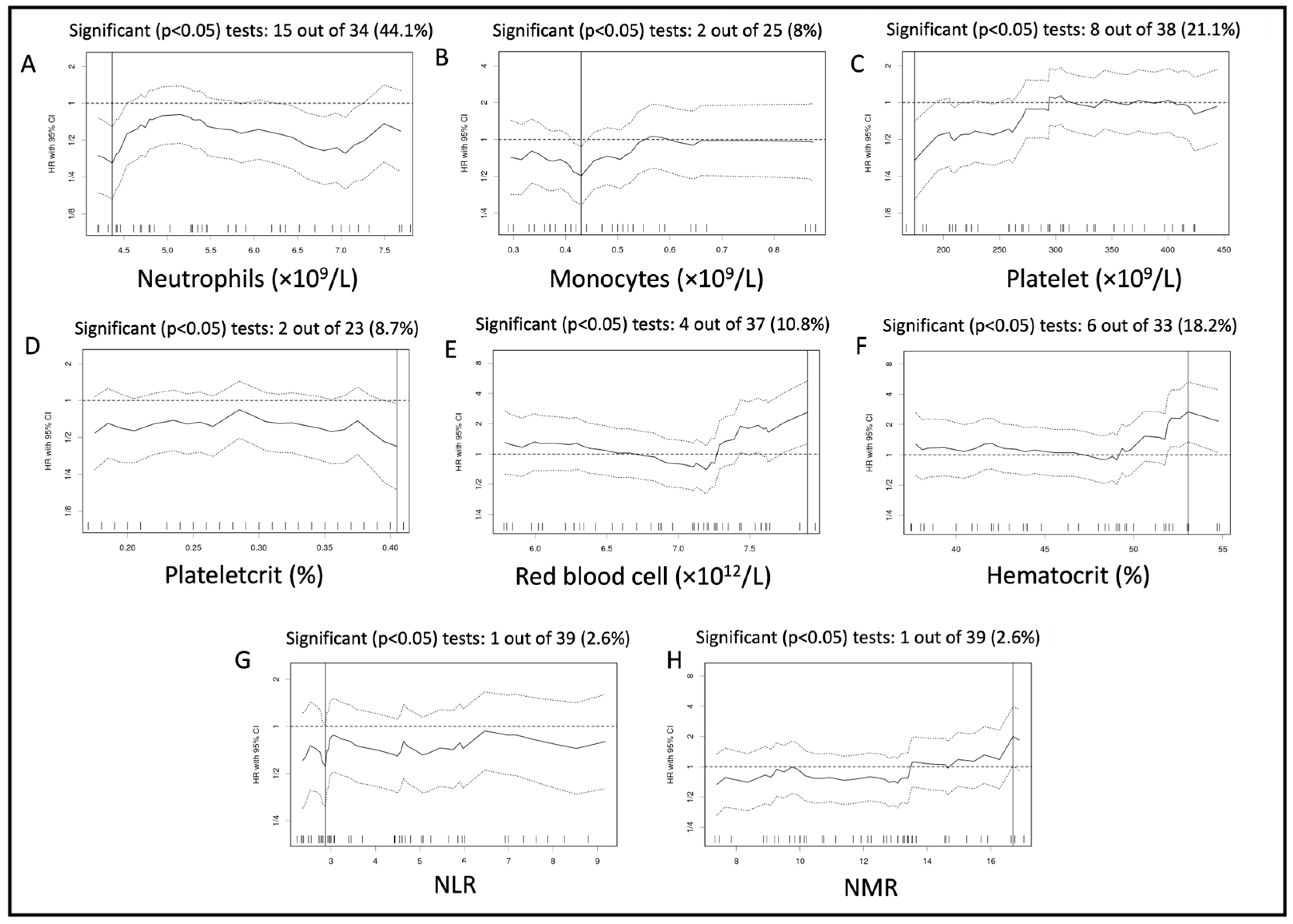 Vetsci 10 00495 g001 Vetsci 10 00495 g001