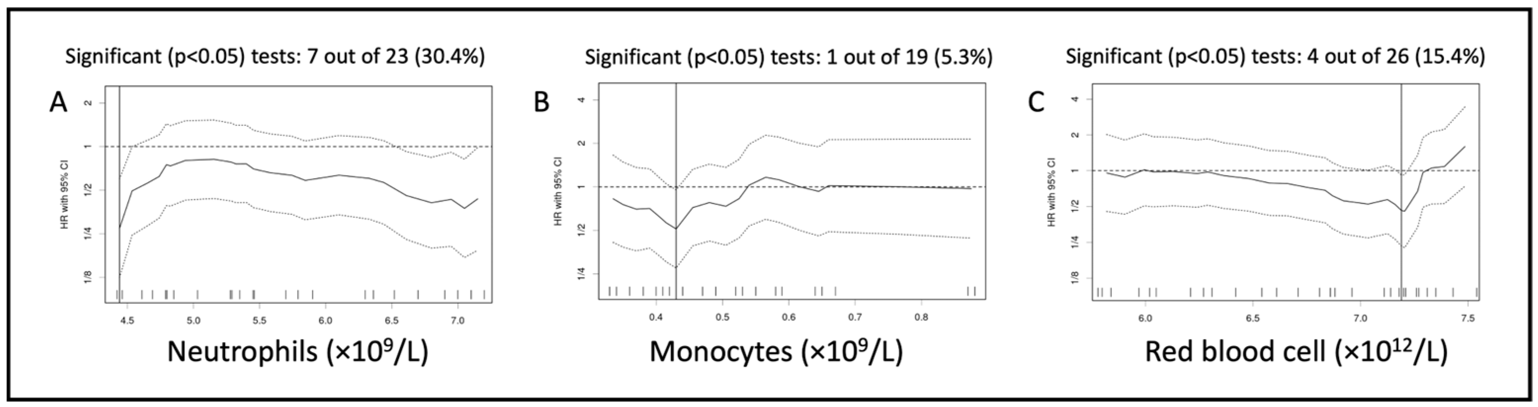 Vetsci 10 00495 g003 Vetsci 10 00495 g003