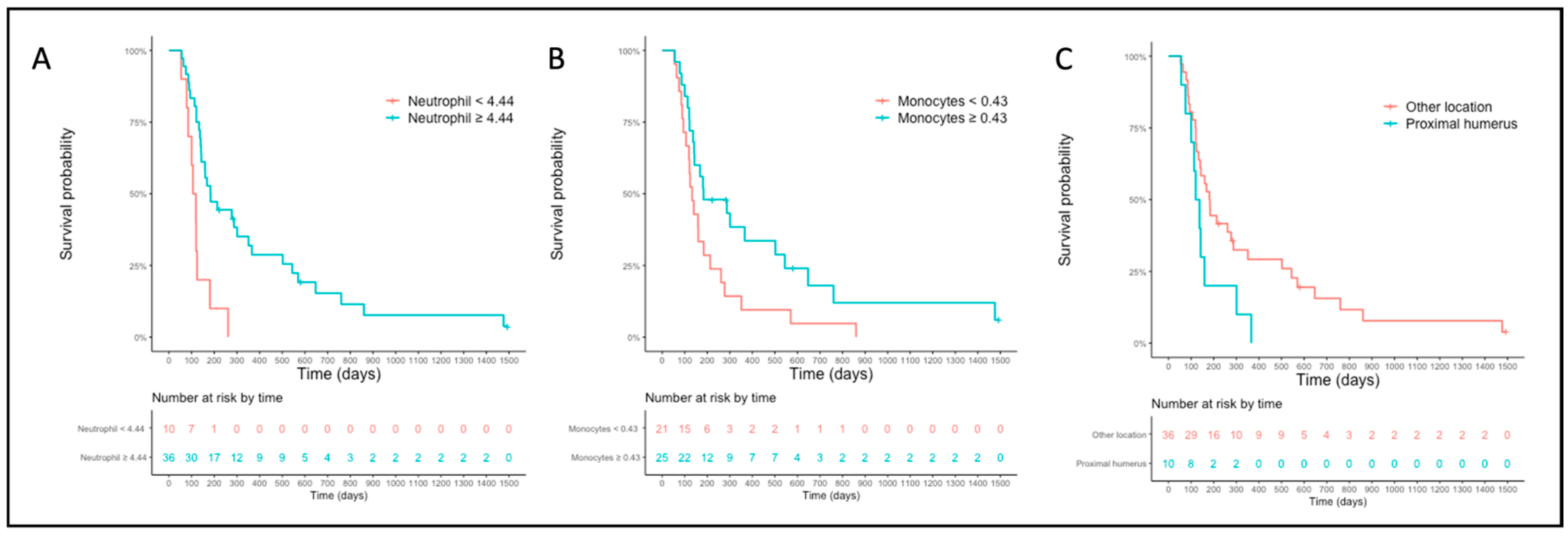 Vetsci 10 00495 g004 Vetsci 10 00495 g004
