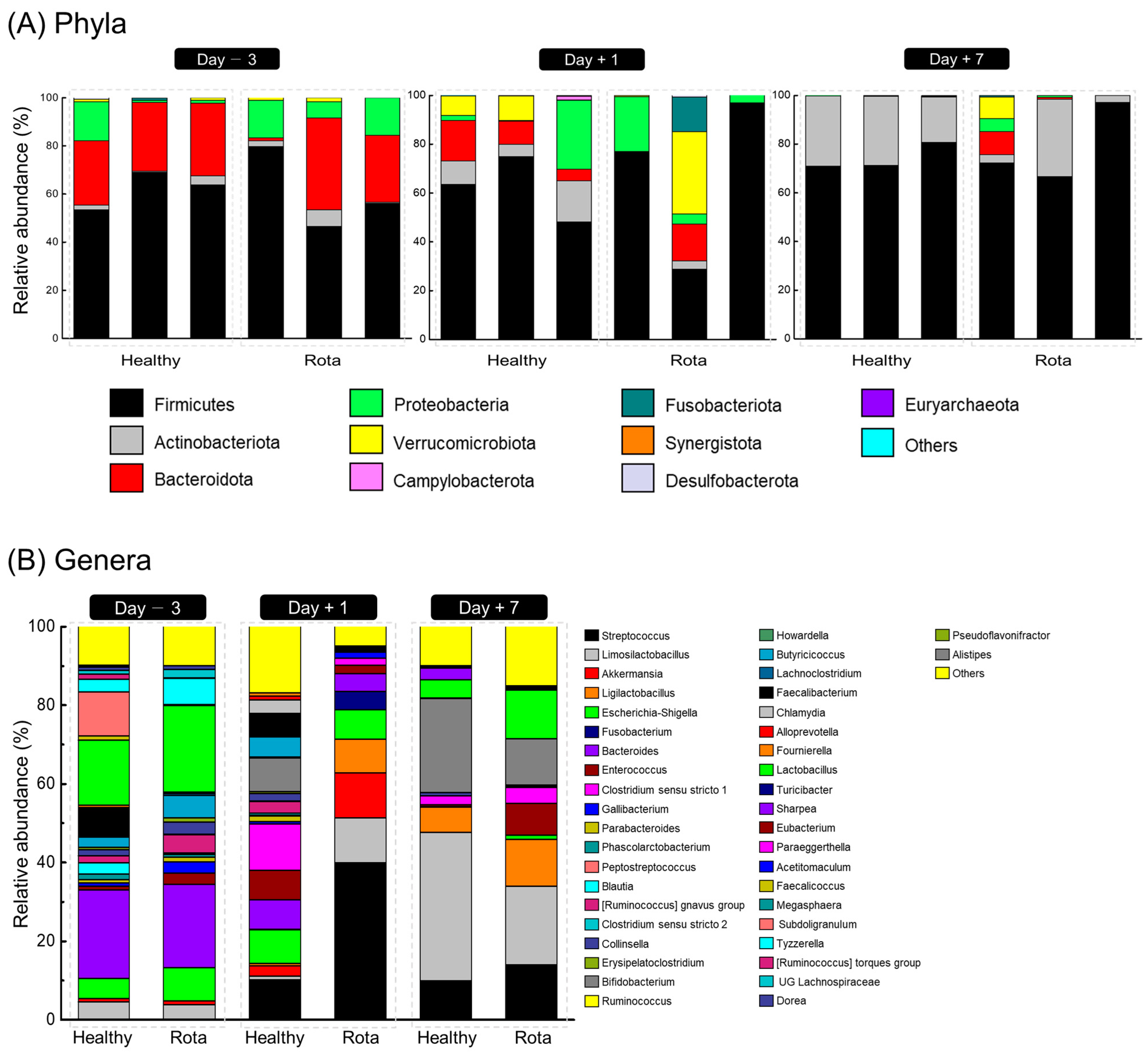 Vetsci 10 00496 g002 Vetsci 10 00496 g002