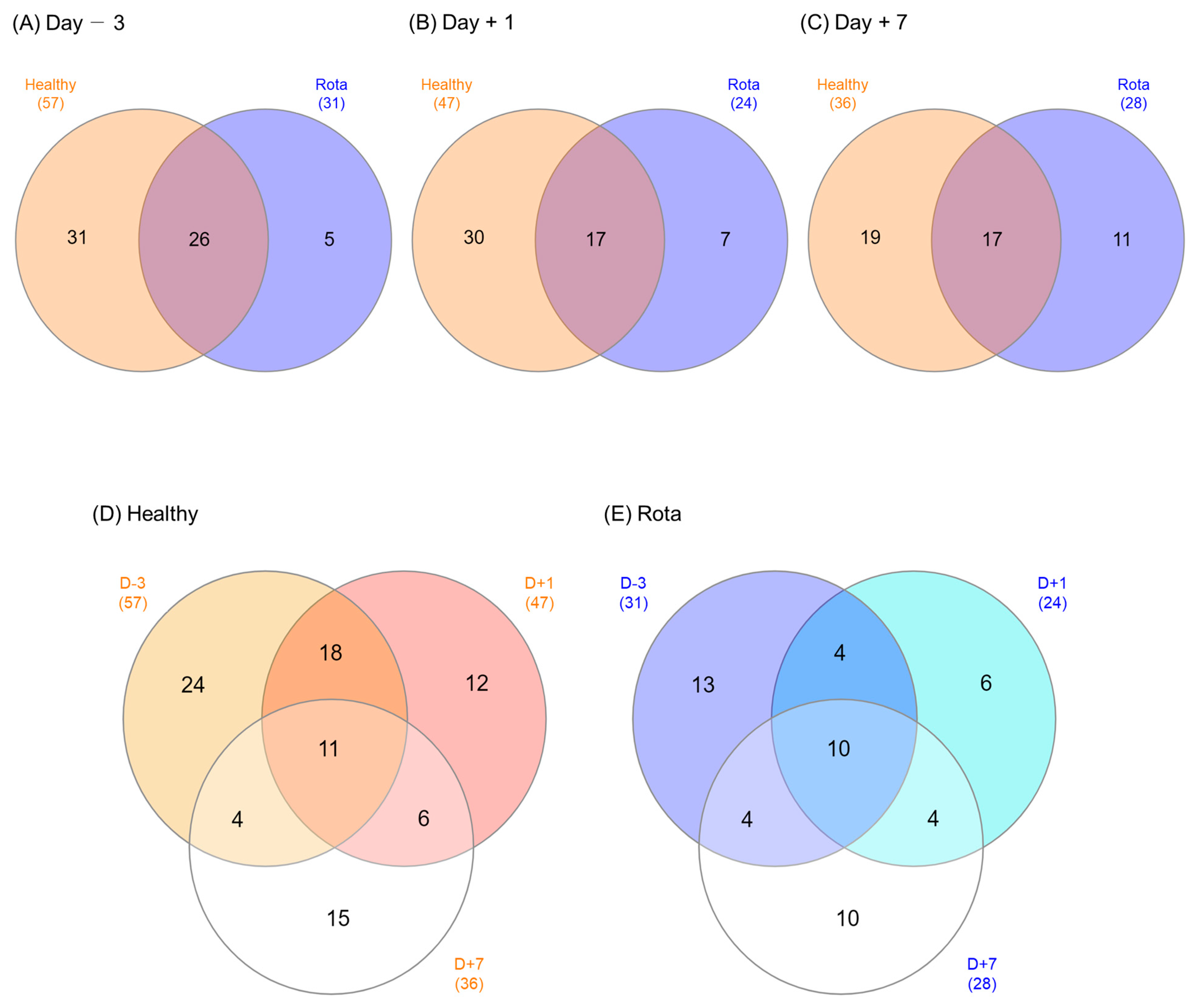 Vetsci 10 00496 g003 Vetsci 10 00496 g003