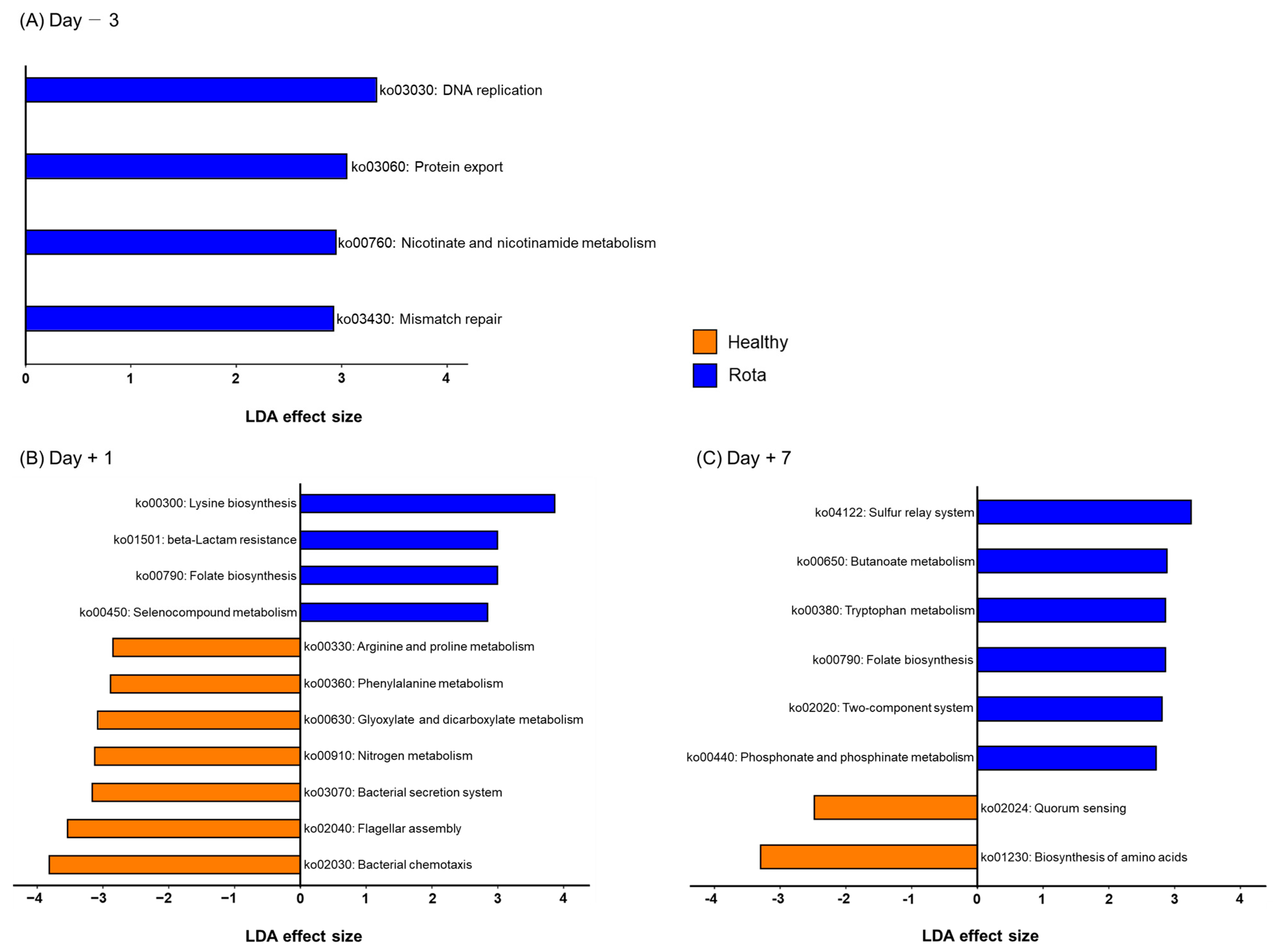 Vetsci 10 00496 g005 Vetsci 10 00496 g005