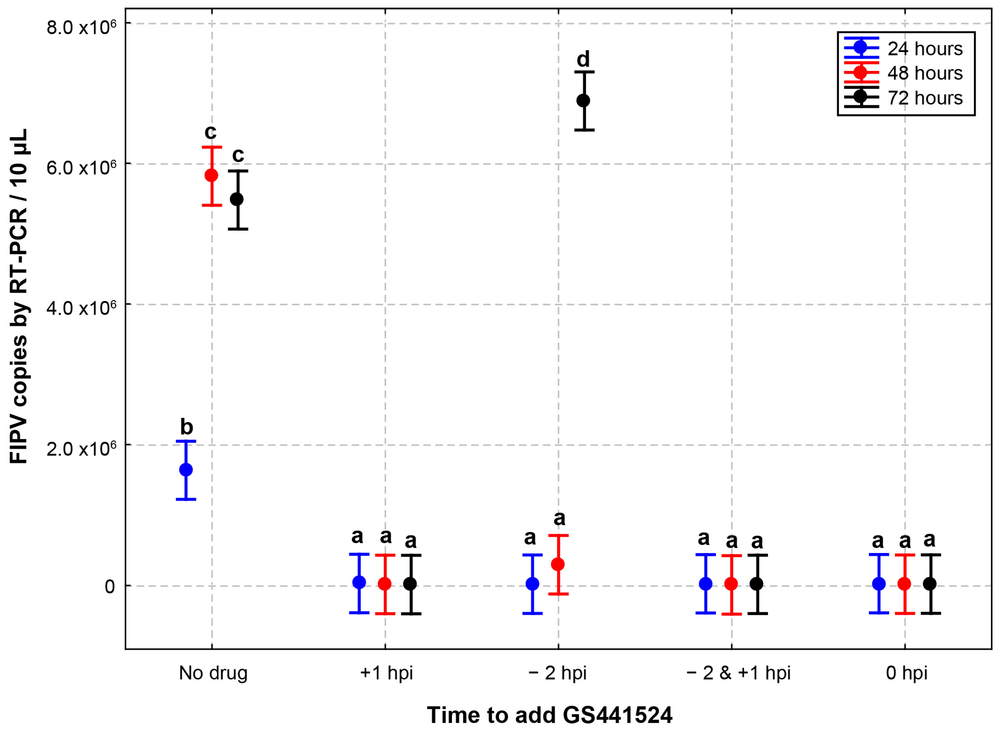 Vetsci 10 00513 g001