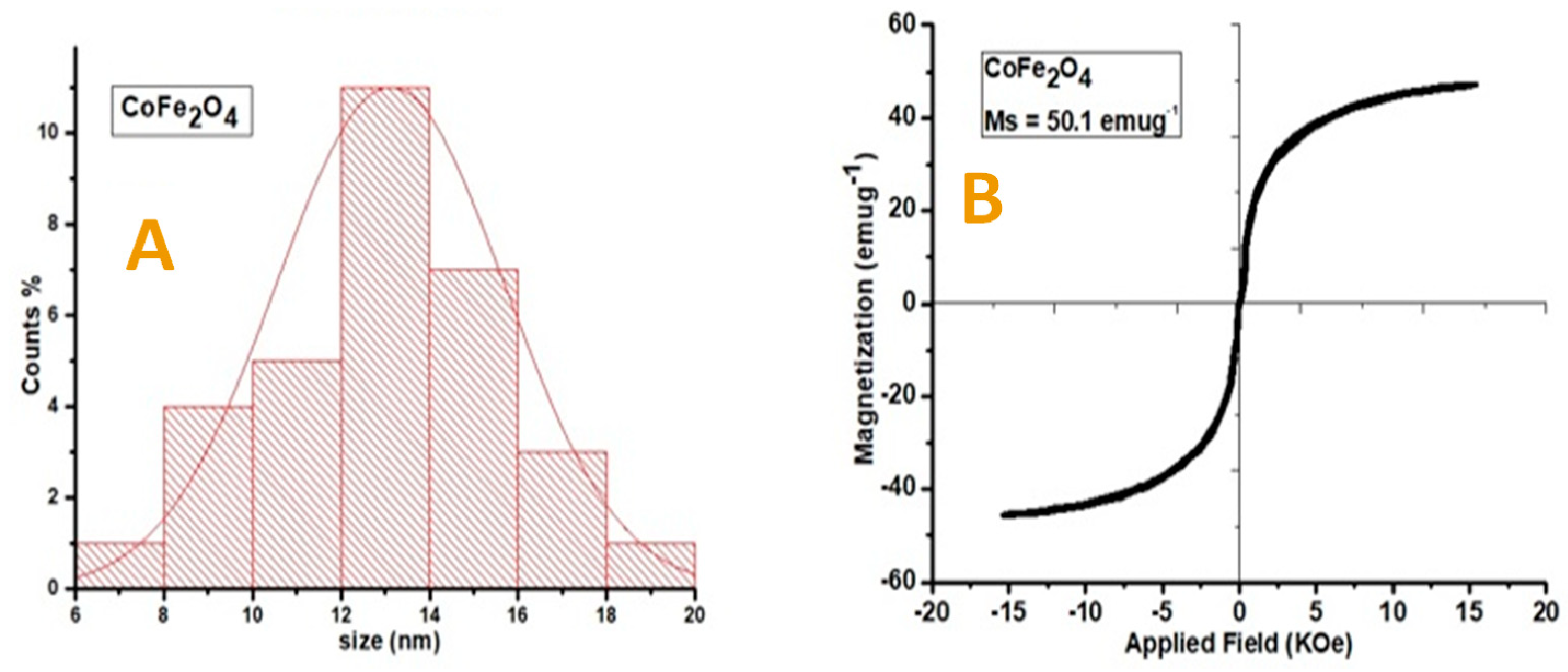 Vetsci 10 00514 g002 Vetsci 10 00514 g002