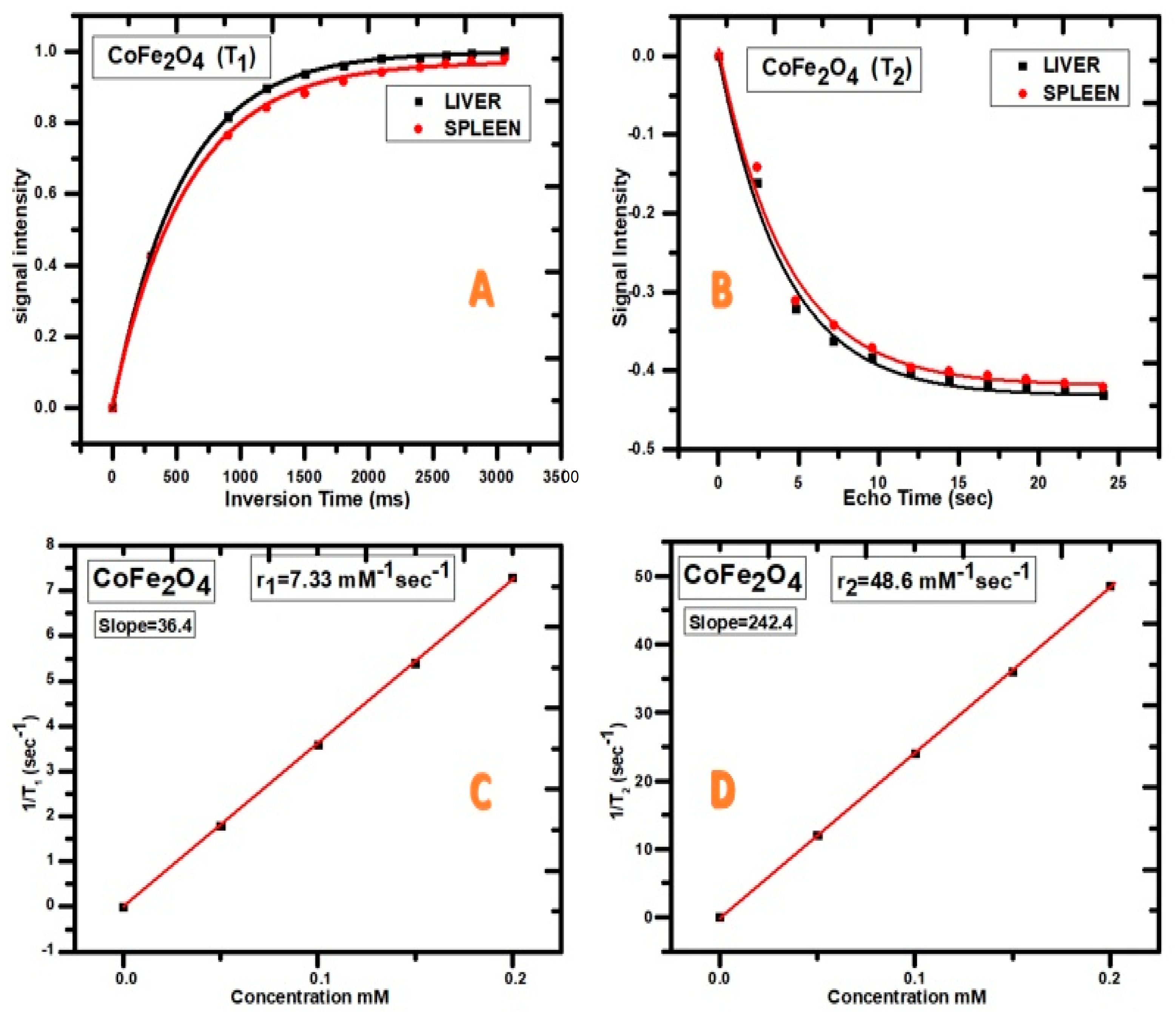 Vetsci 10 00514 g004 Vetsci 10 00514 g004