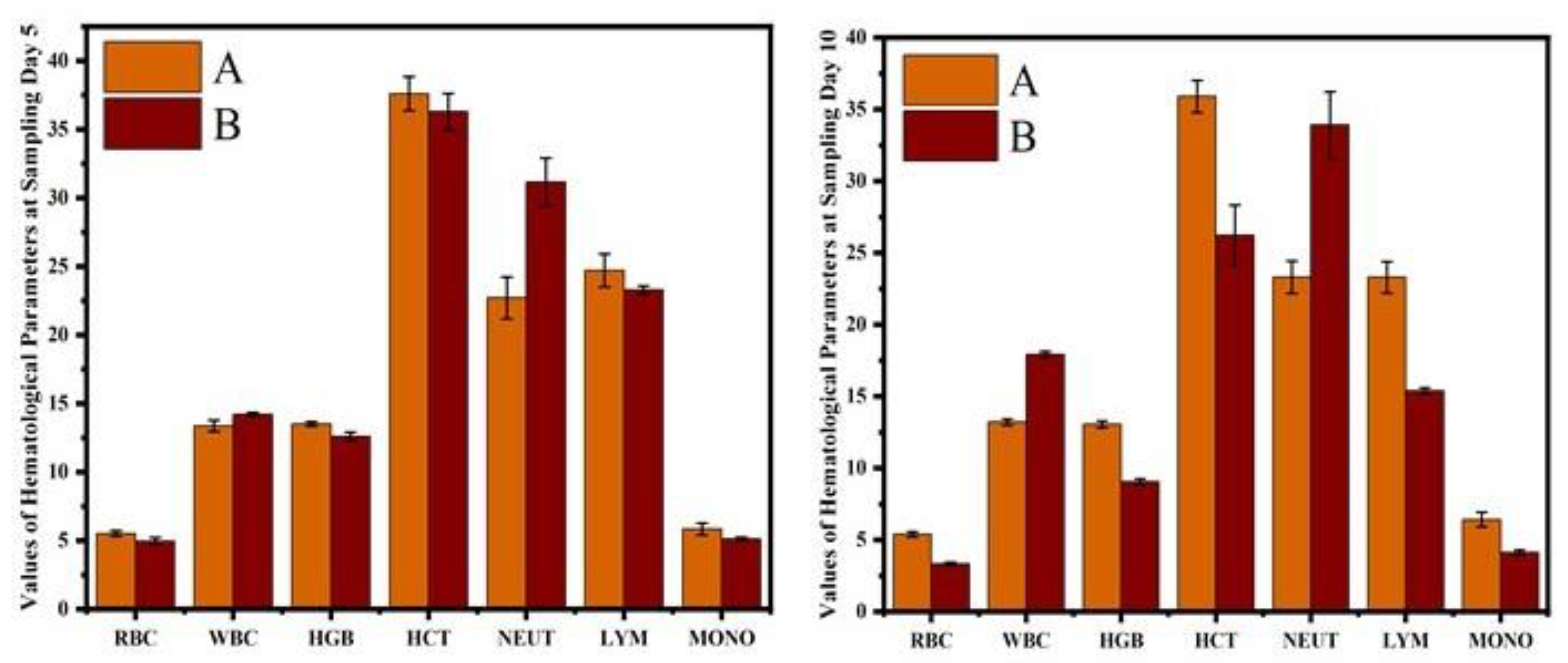Vetsci 10 00514 g005 Vetsci 10 00514 g005