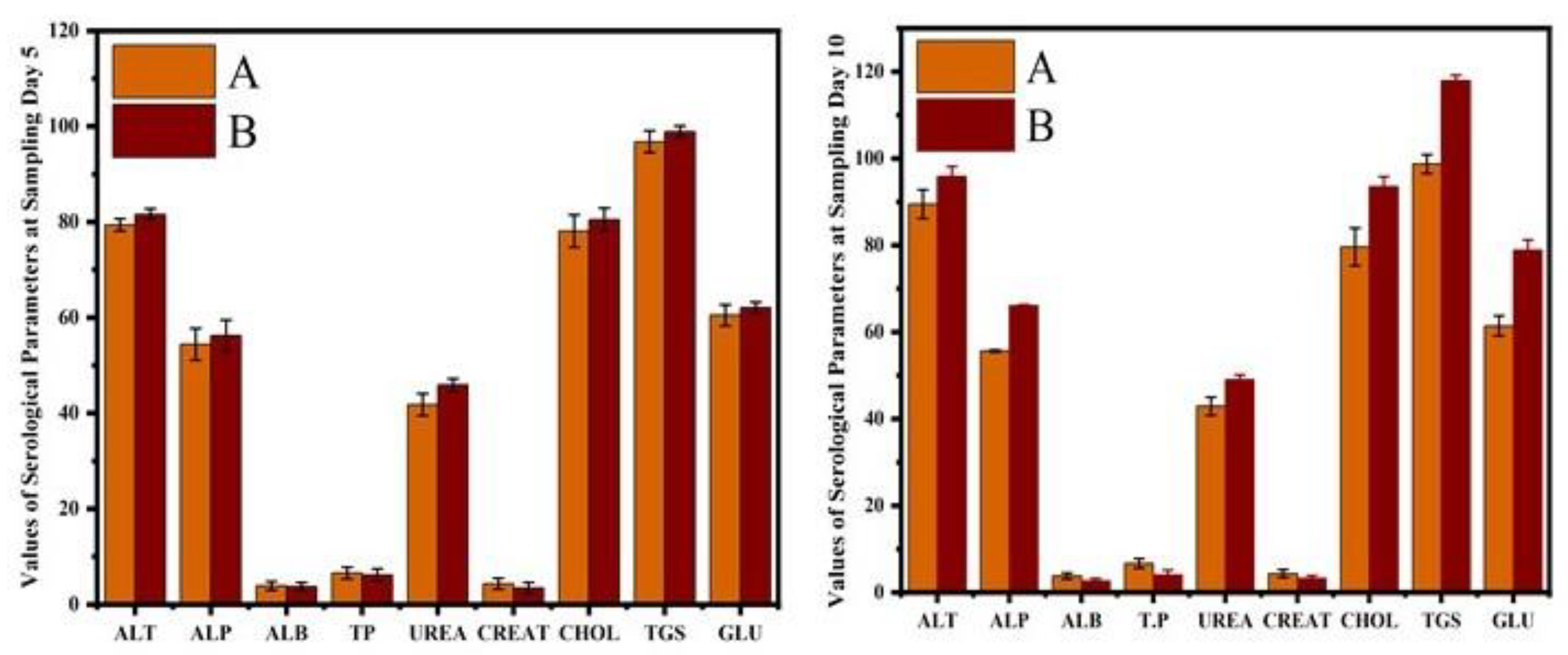 Vetsci 10 00514 g006 Vetsci 10 00514 g006