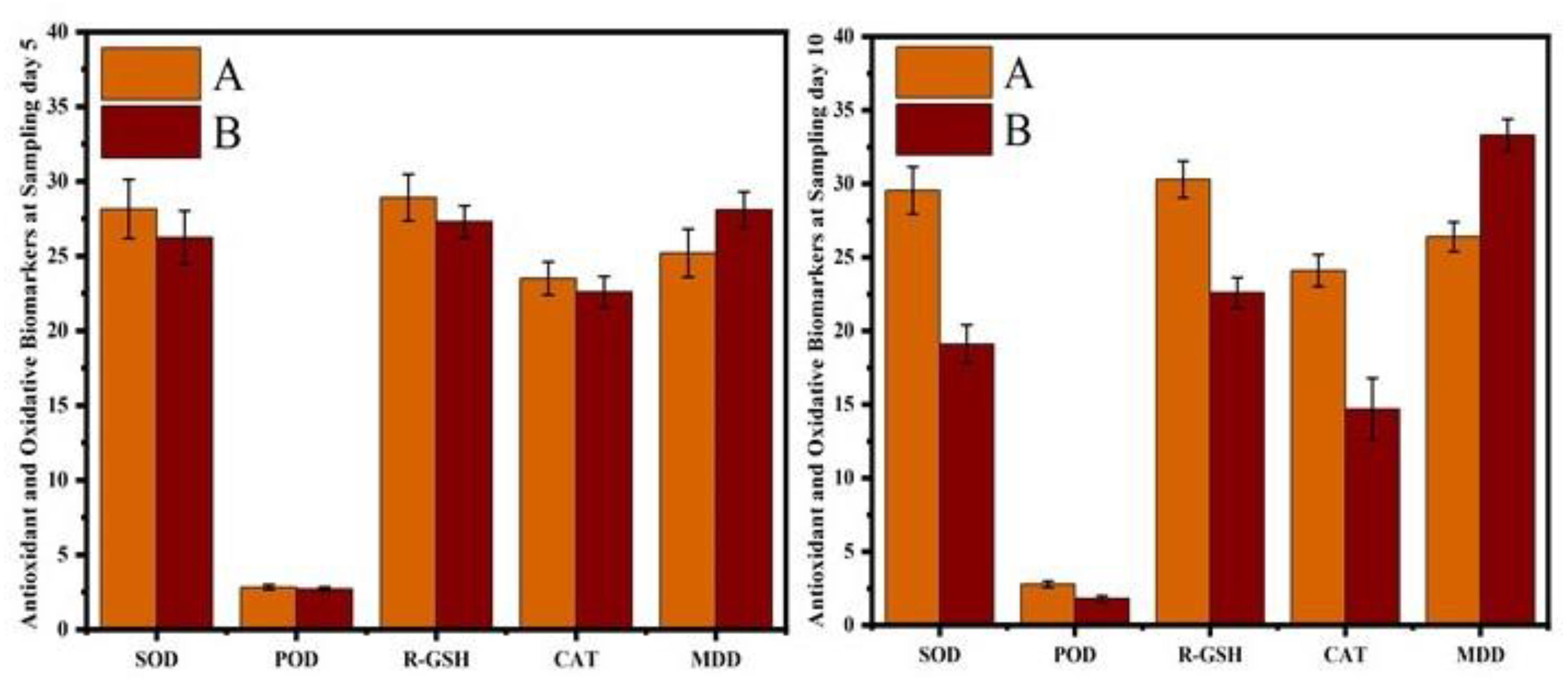 Vetsci 10 00514 g007 Vetsci 10 00514 g007