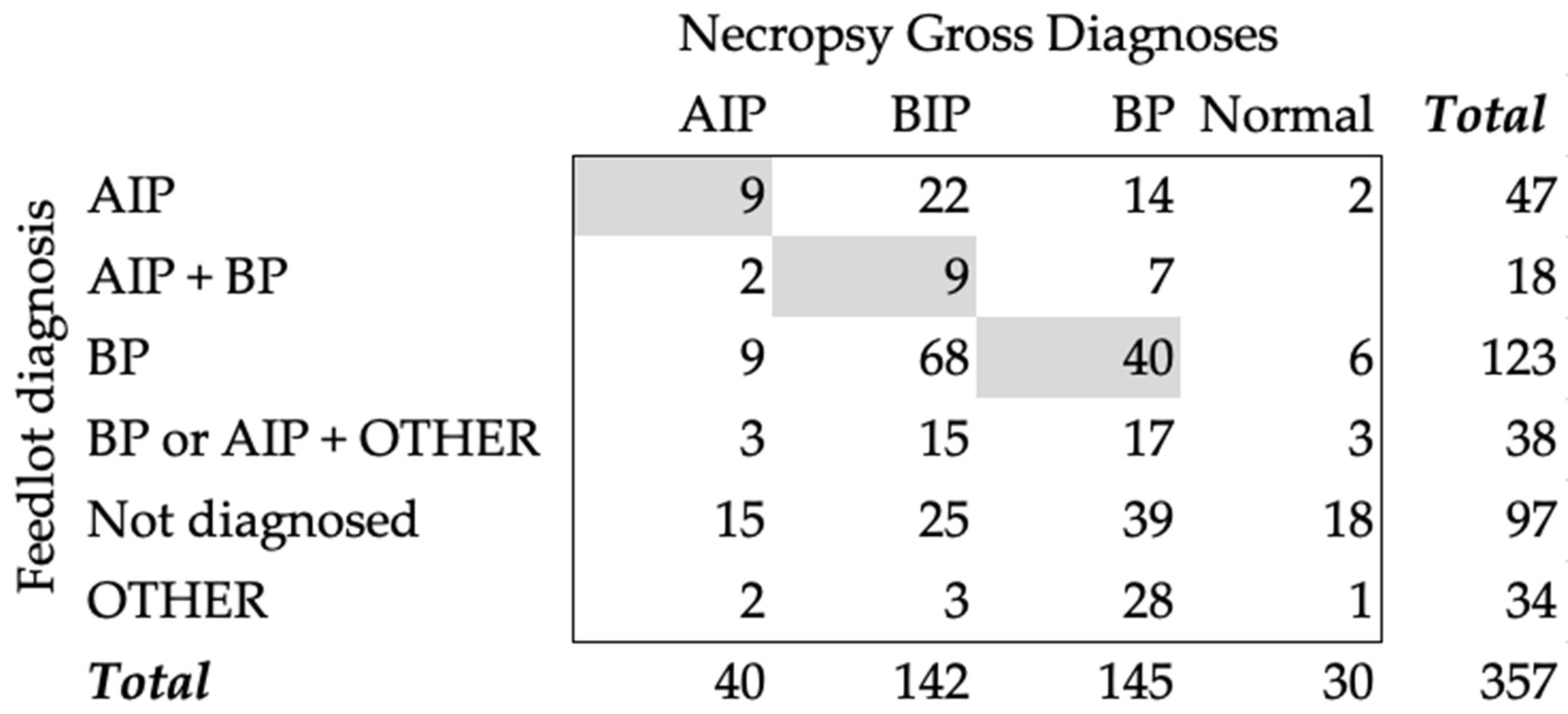 Vetsci 10 00522 g001 Vetsci 10 00522 g001