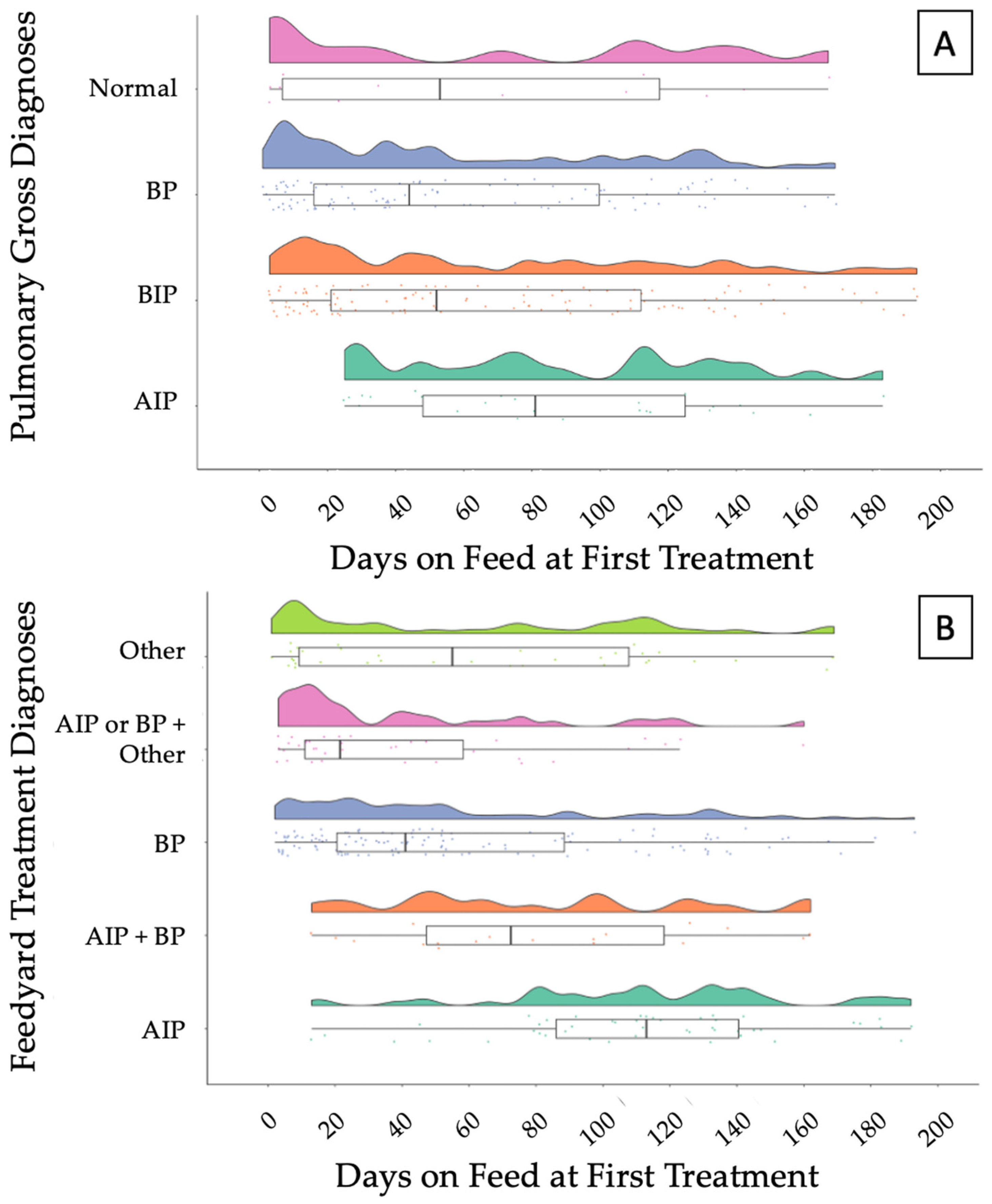 Vetsci 10 00522 g002 Vetsci 10 00522 g002