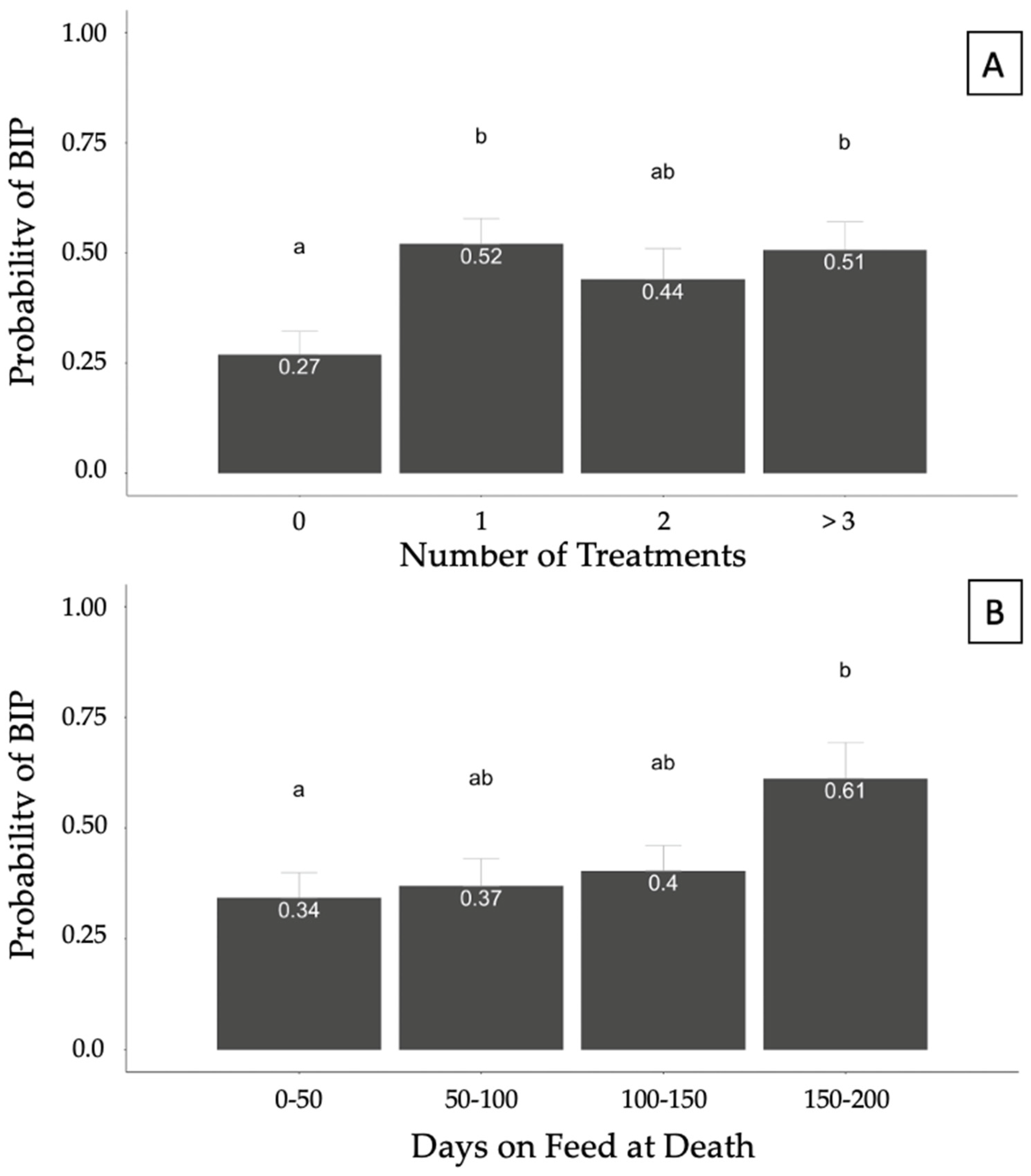 Vetsci 10 00522 g004 Vetsci 10 00522 g004
