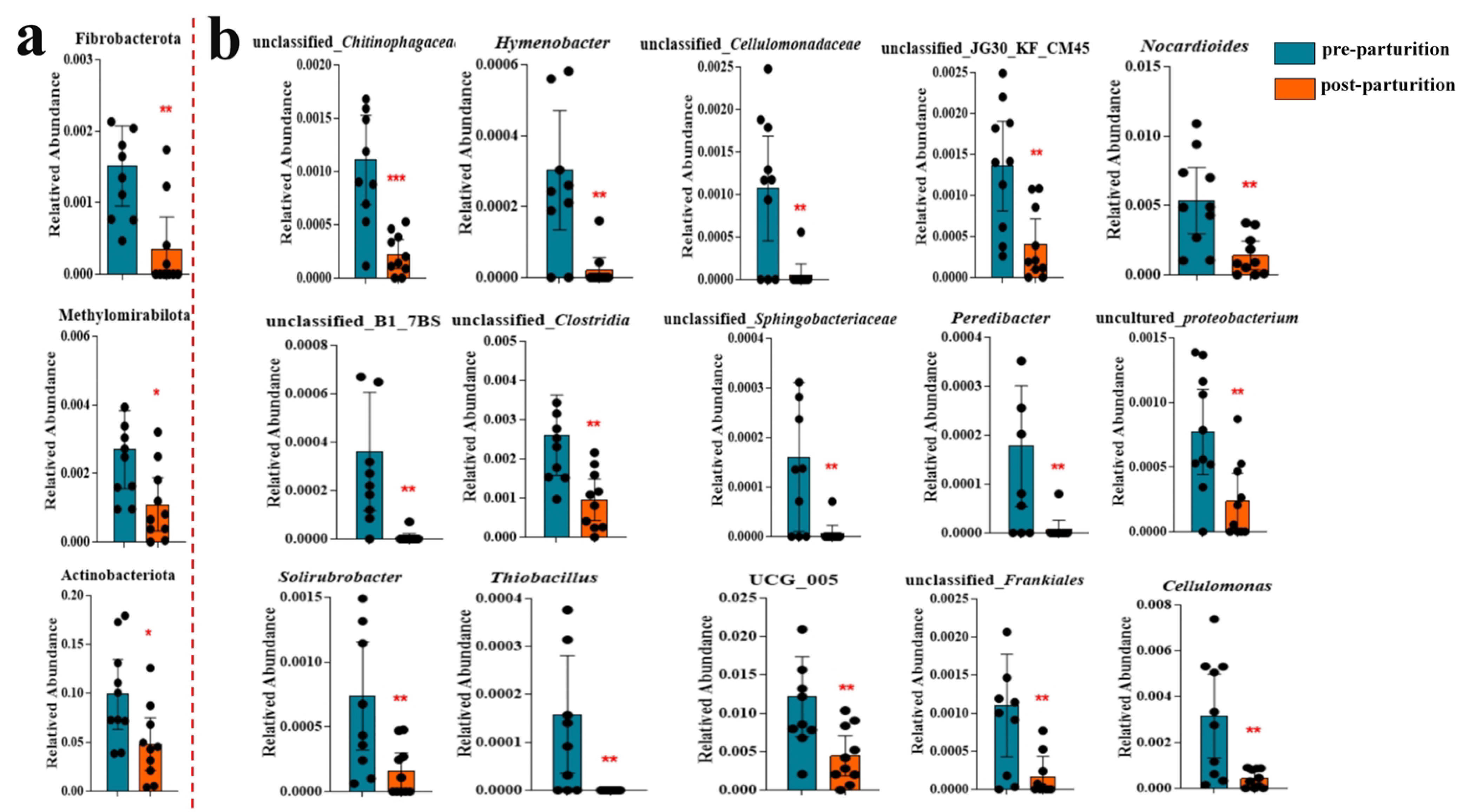 Vetsci 10 00523 g005