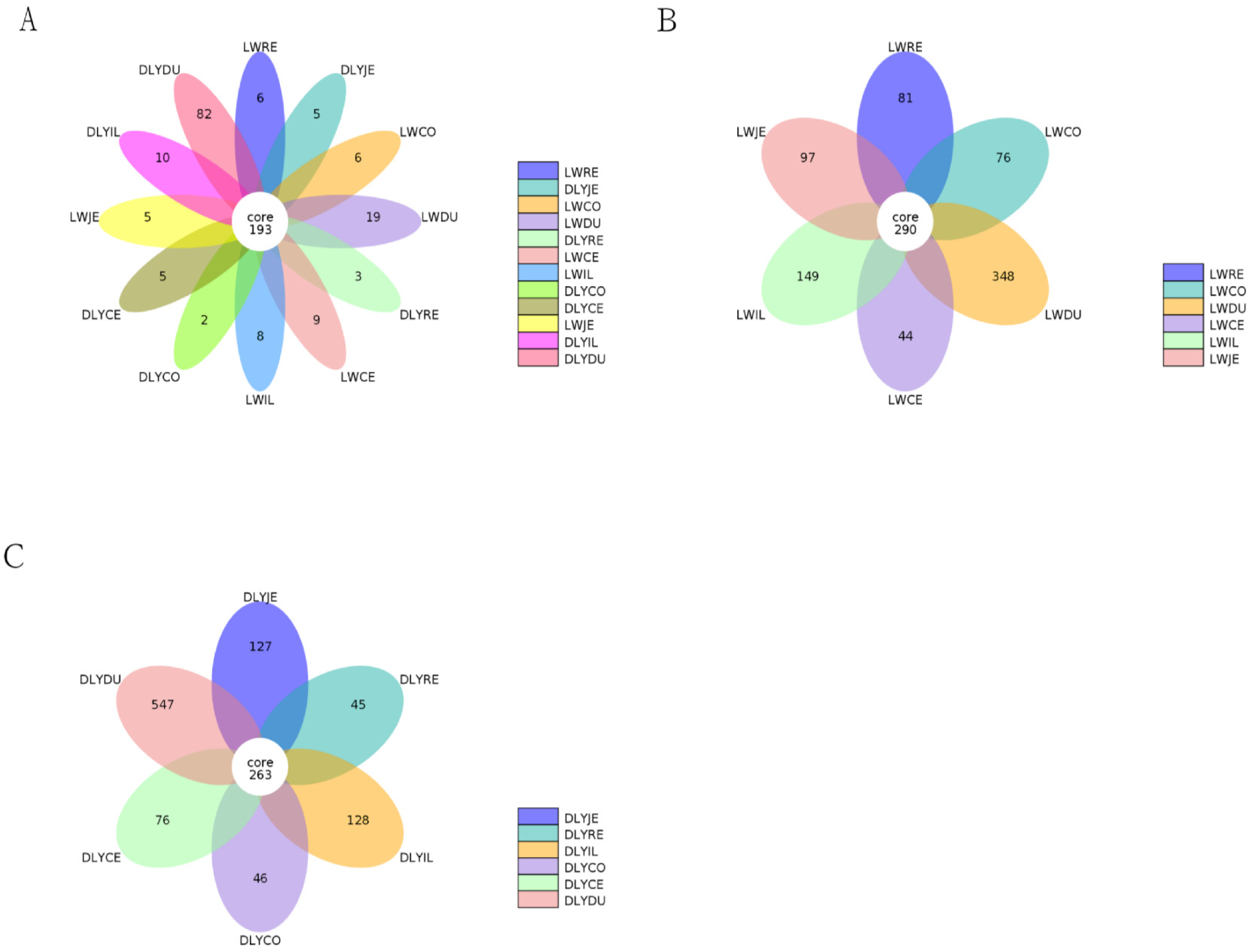 Vetsci 10 00524 g002