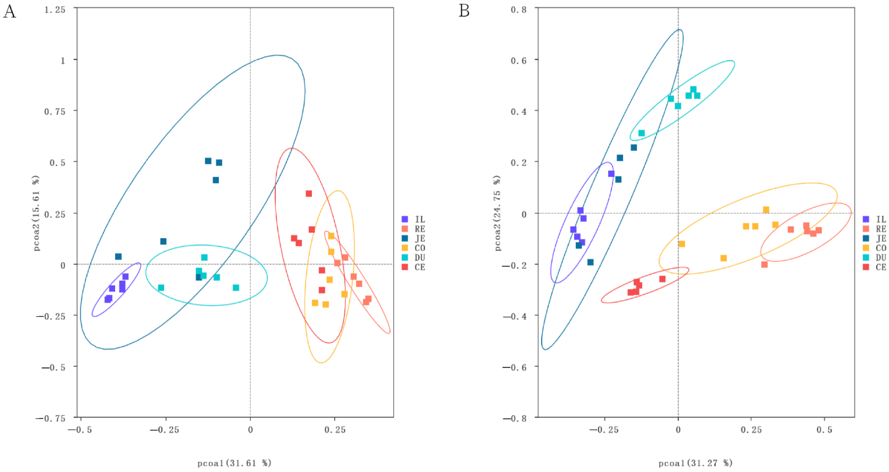 Vetsci 10 00524 g004
