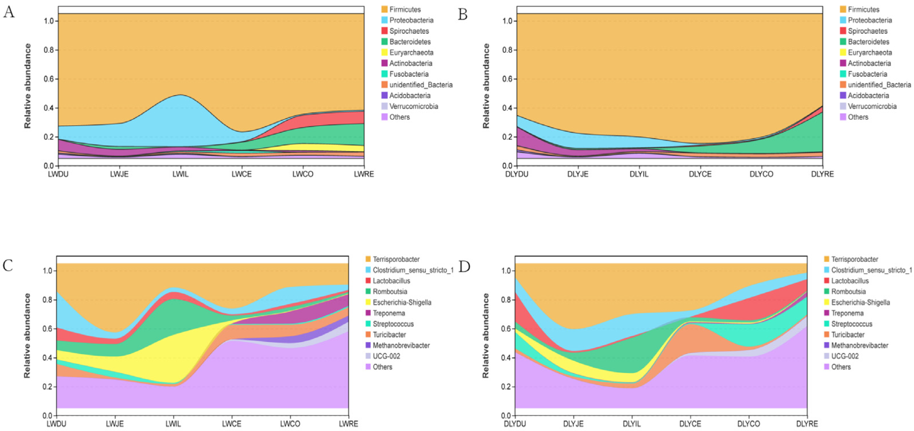 Vetsci 10 00524 g005