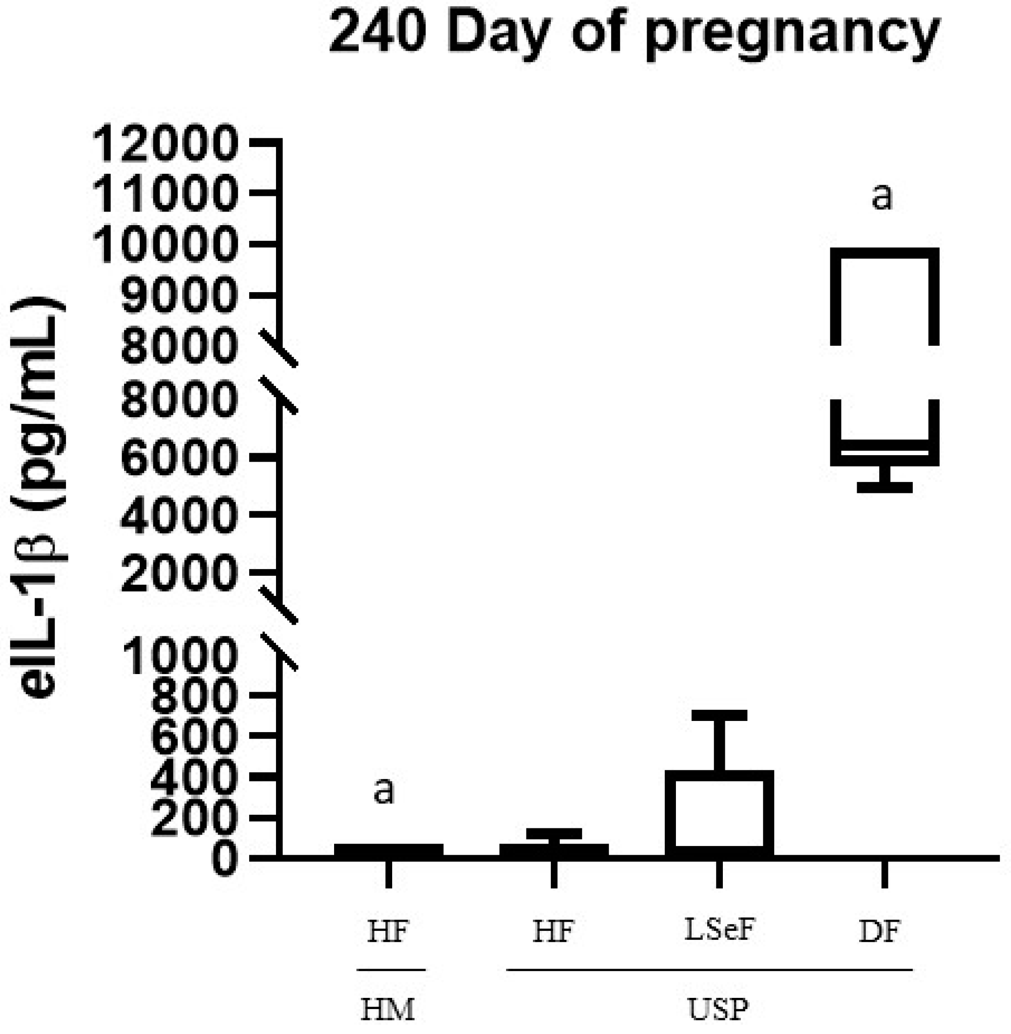 Vetsci 10 00532 g002