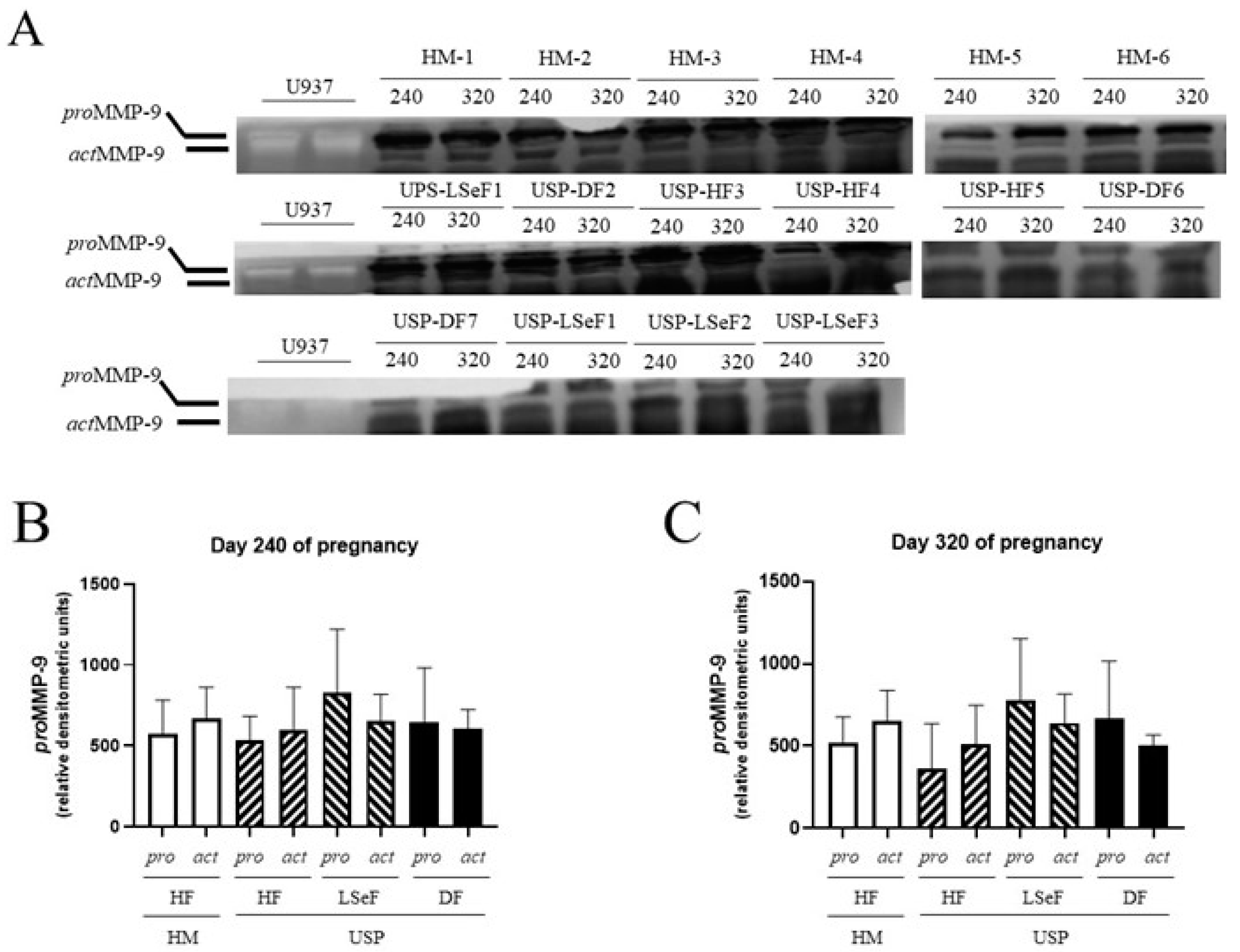 Vetsci 10 00532 g005