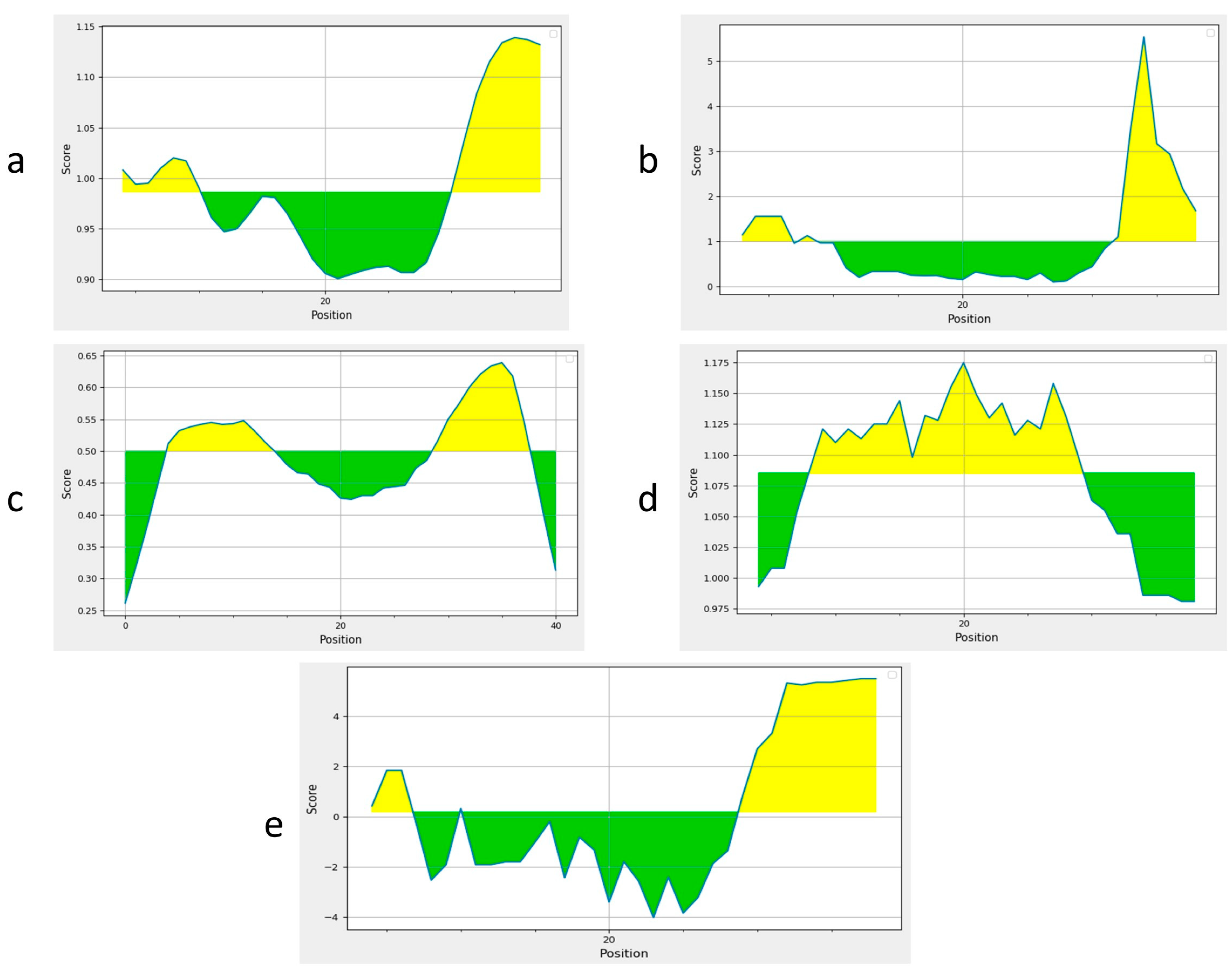 Vetsci 10 00557 g002