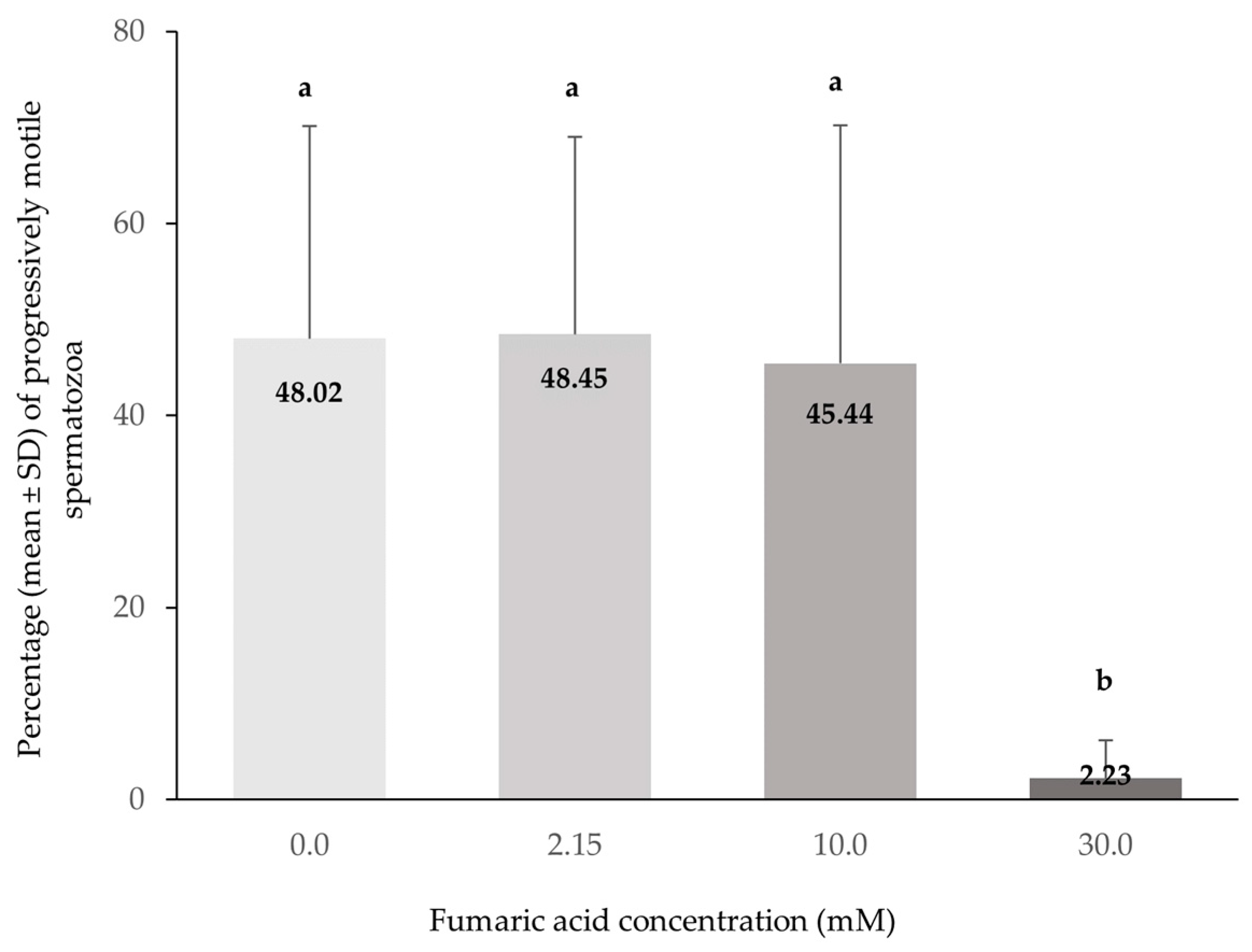 Vetsci 10 00569 g002 Vetsci 10 00569 g002