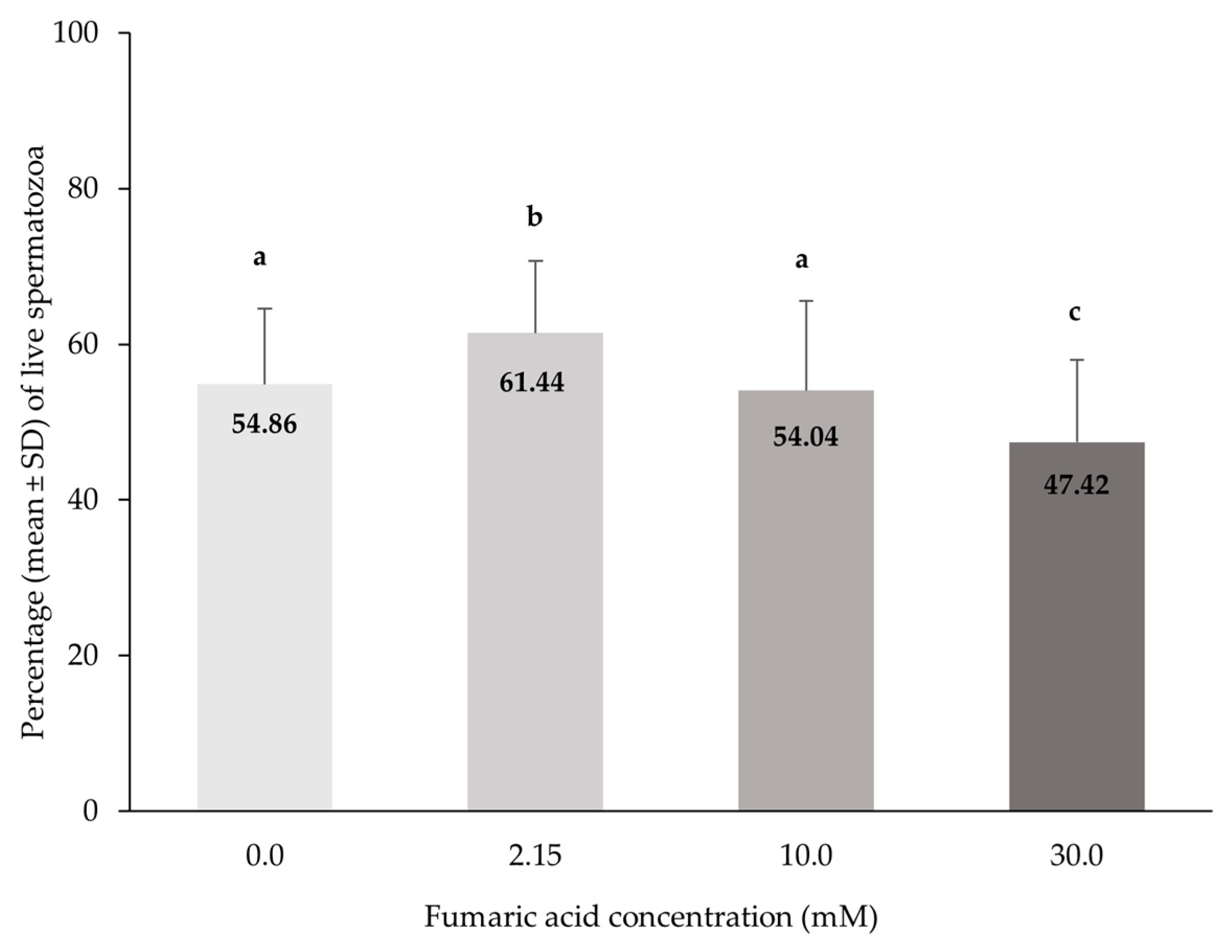 Vetsci 10 00569 g003 Vetsci 10 00569 g003