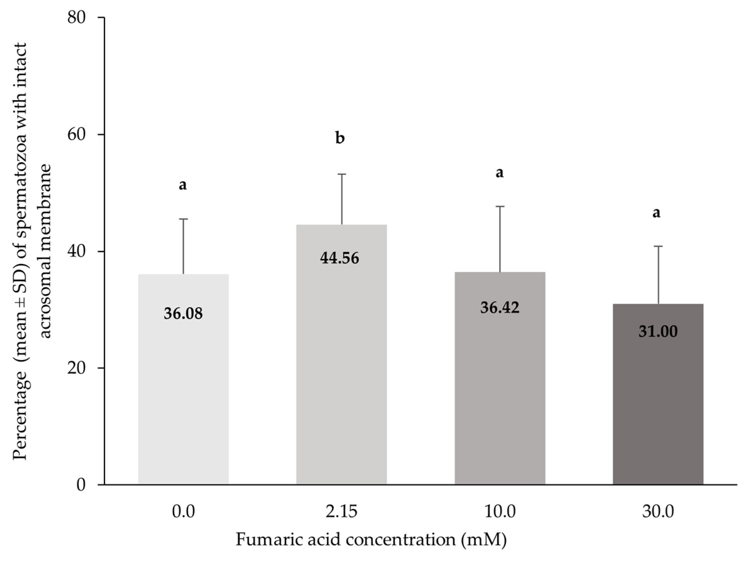 Vetsci 10 00569 g005 Vetsci 10 00569 g005