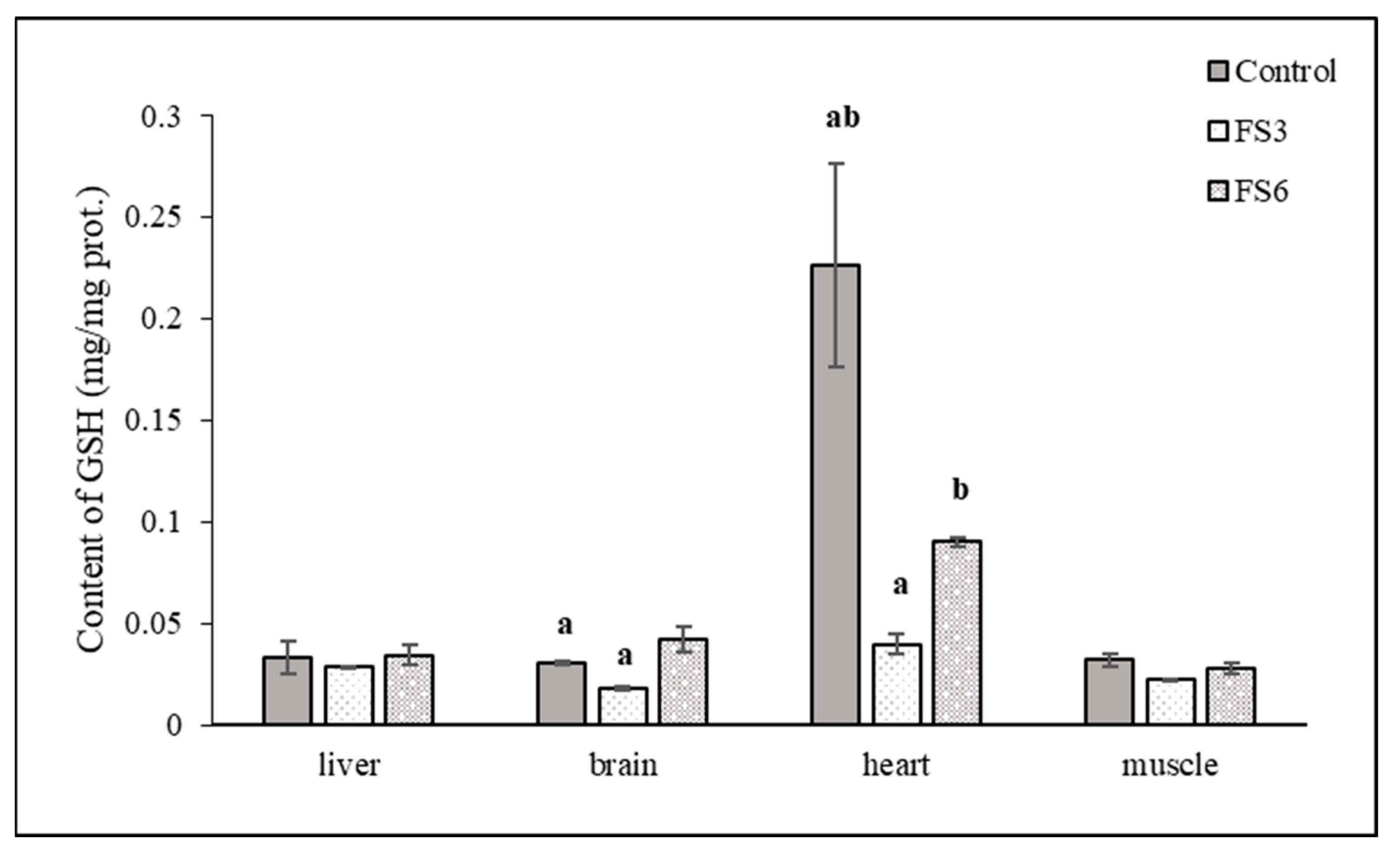 Vetsci 10 00586 g001