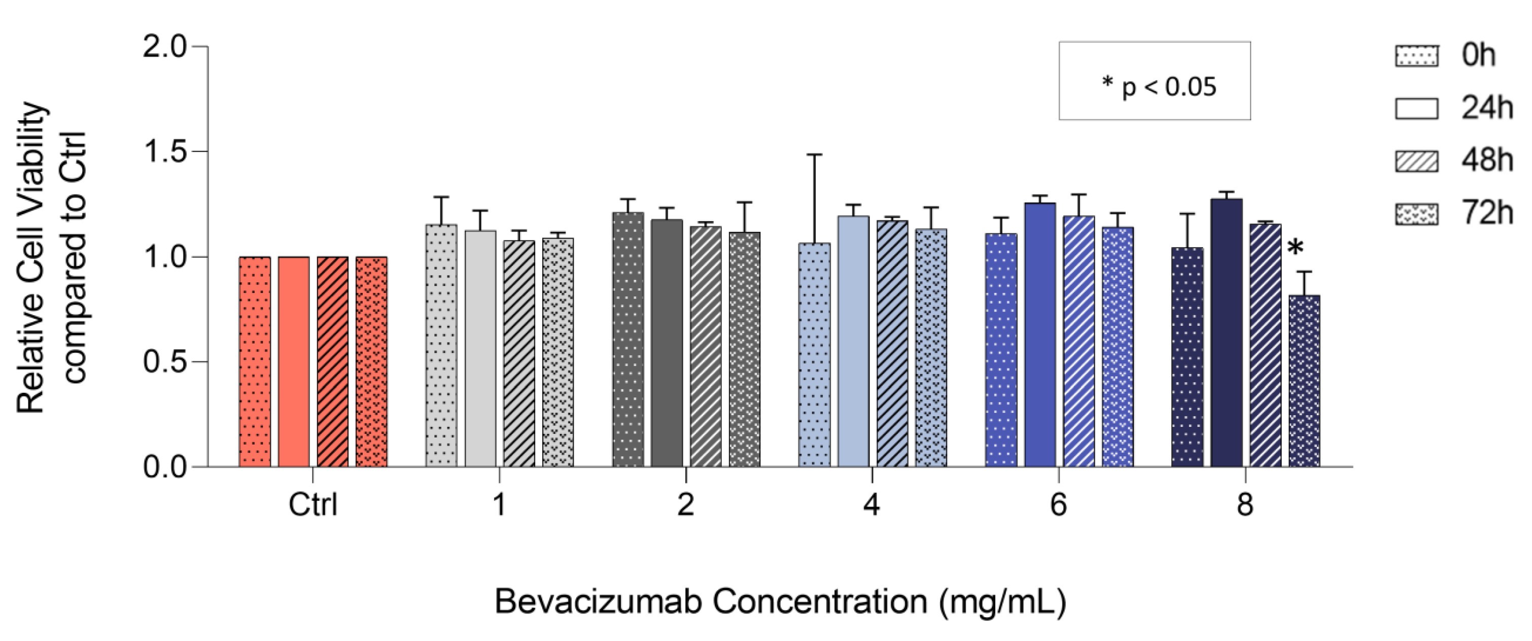 Vetsci 10 00632 g002